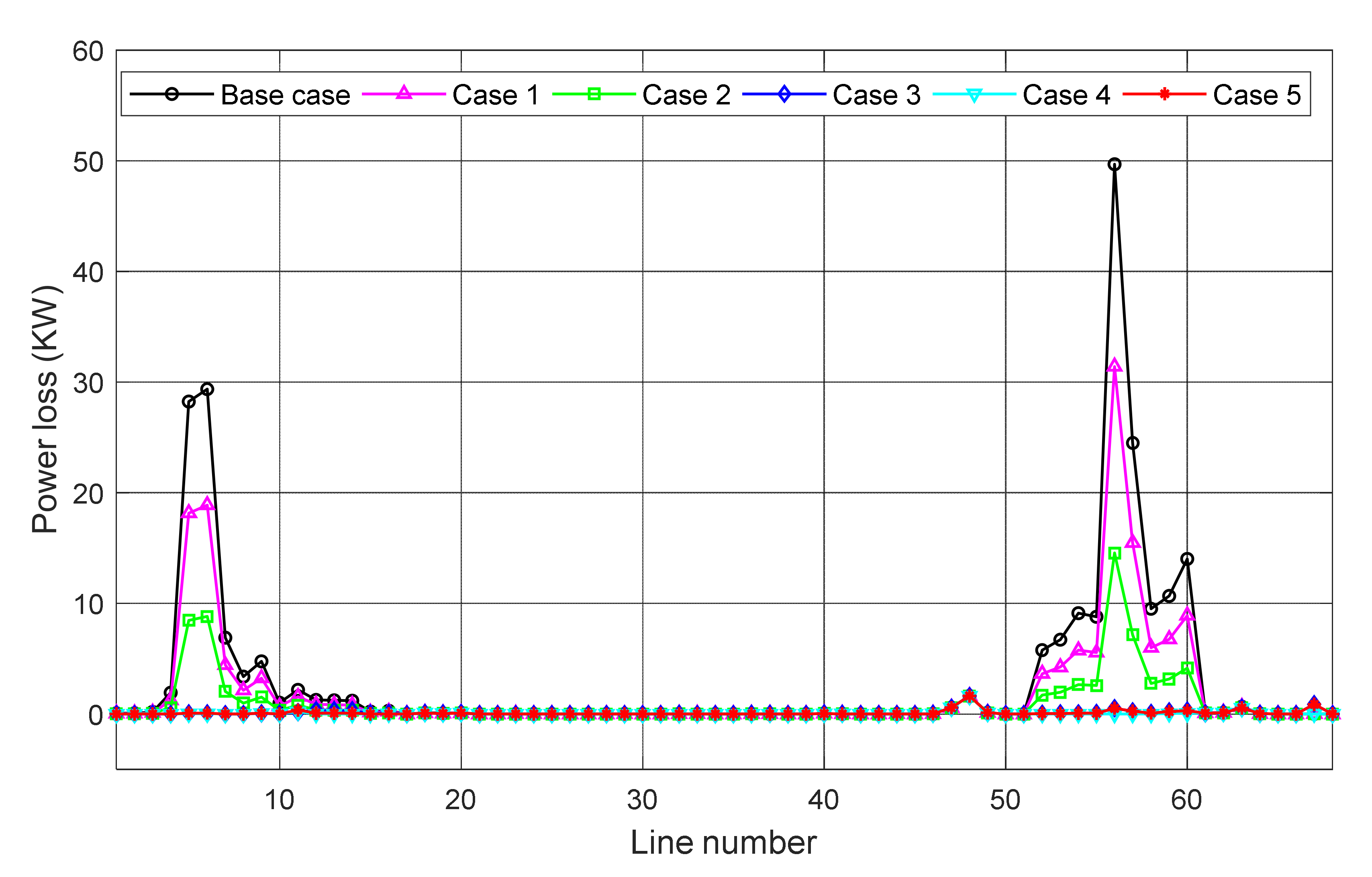 Sustainability 13 03308 g008