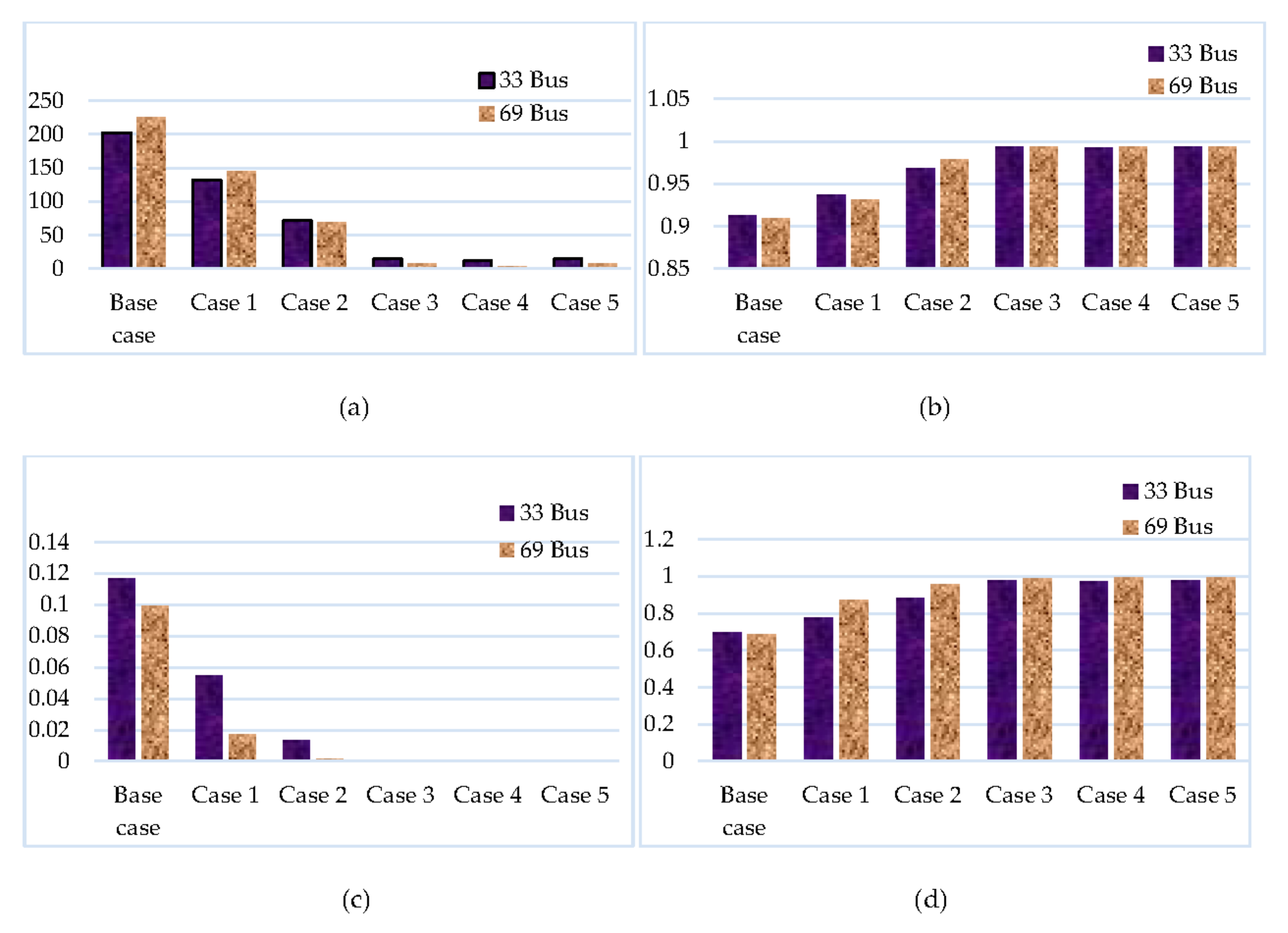 Sustainability 13 03308 g011