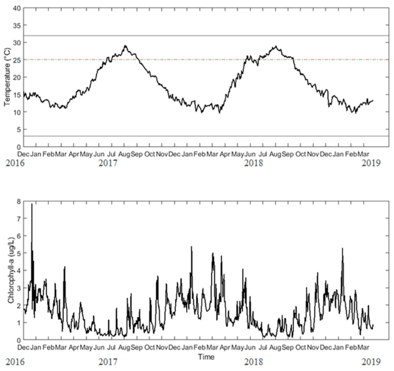 Sustainability 13 03309 g001