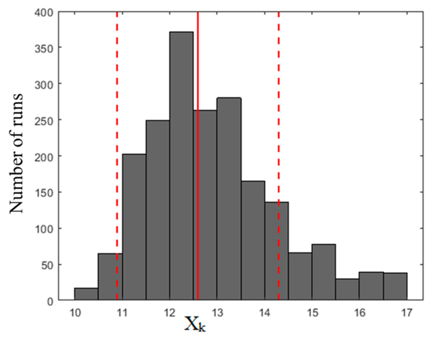 Sustainability 13 03309 g002