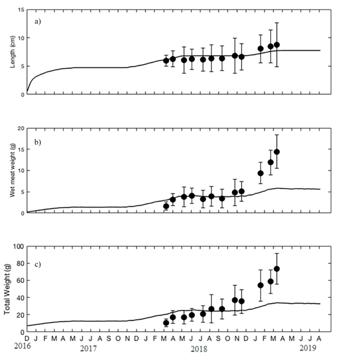 Sustainability 13 03309 g003