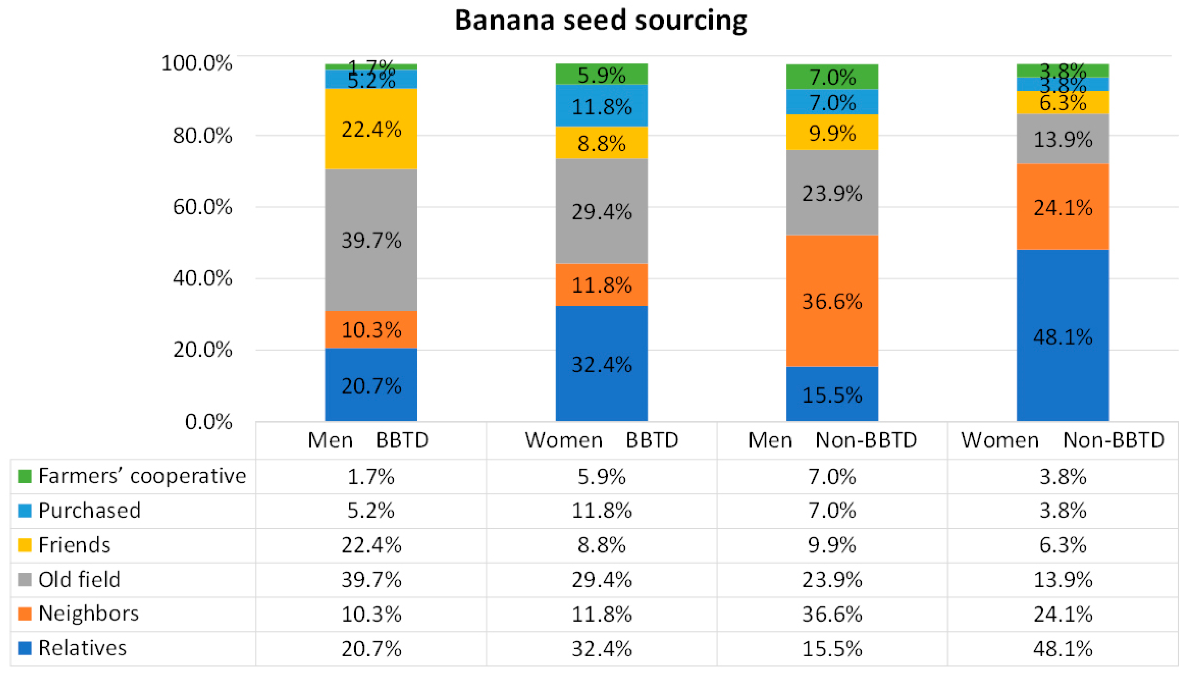 Sustainability 13 03310 g003