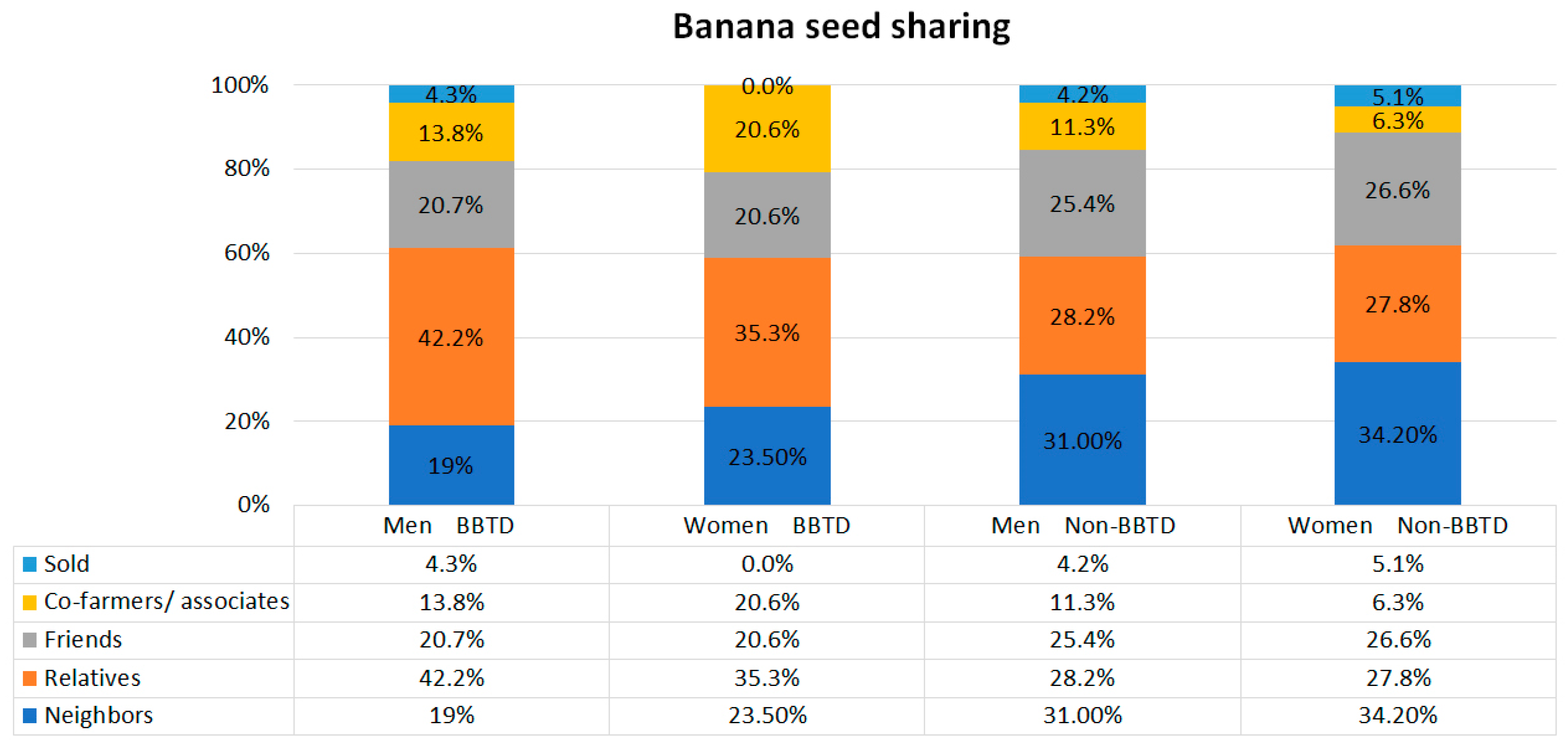 Sustainability 13 03310 g004