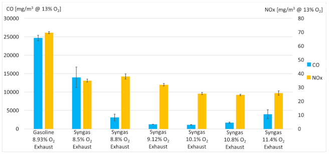 Sustainability 13 03312 g004