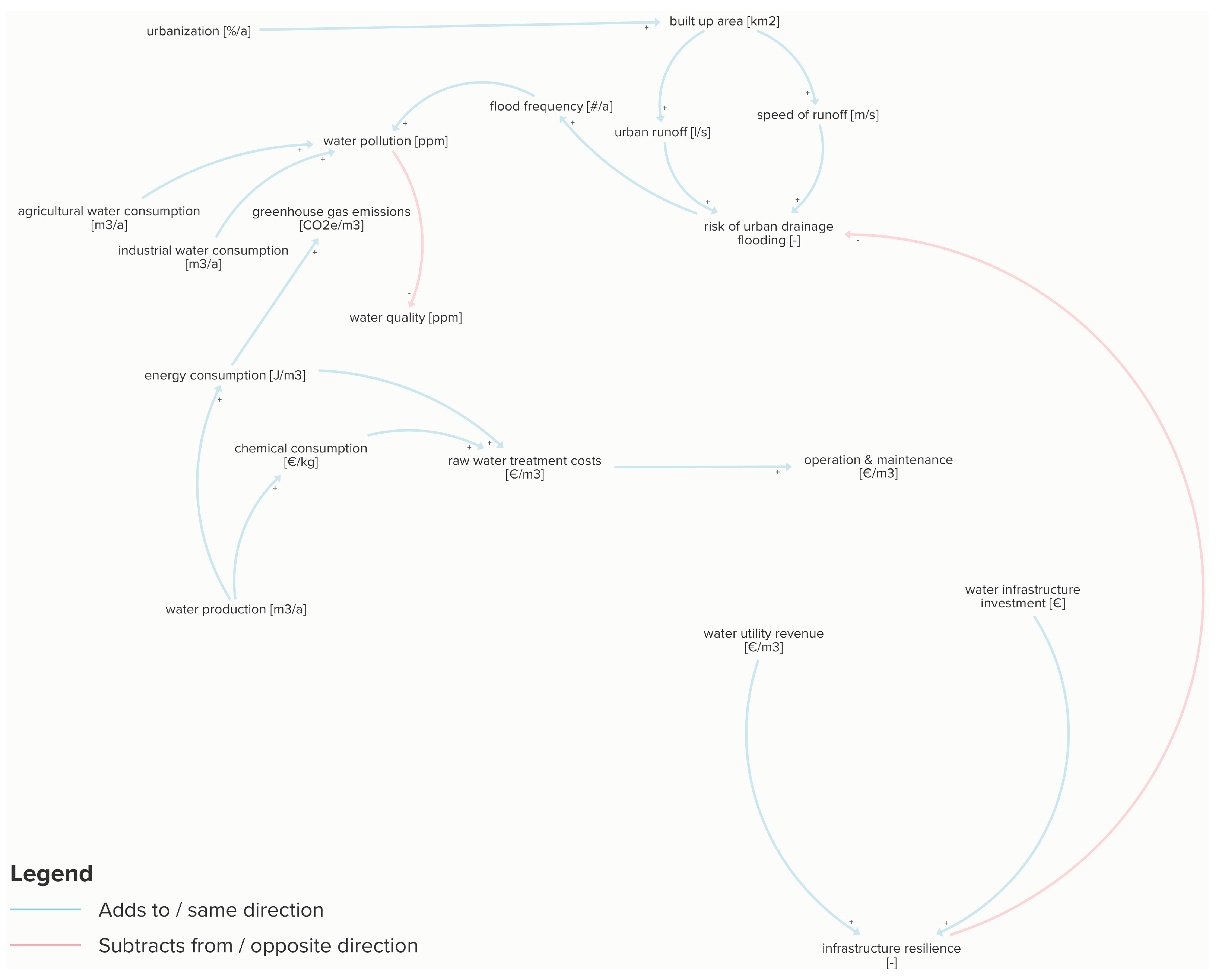 Sustainability 13 03313 g004 Sustainability 13 03313 g004