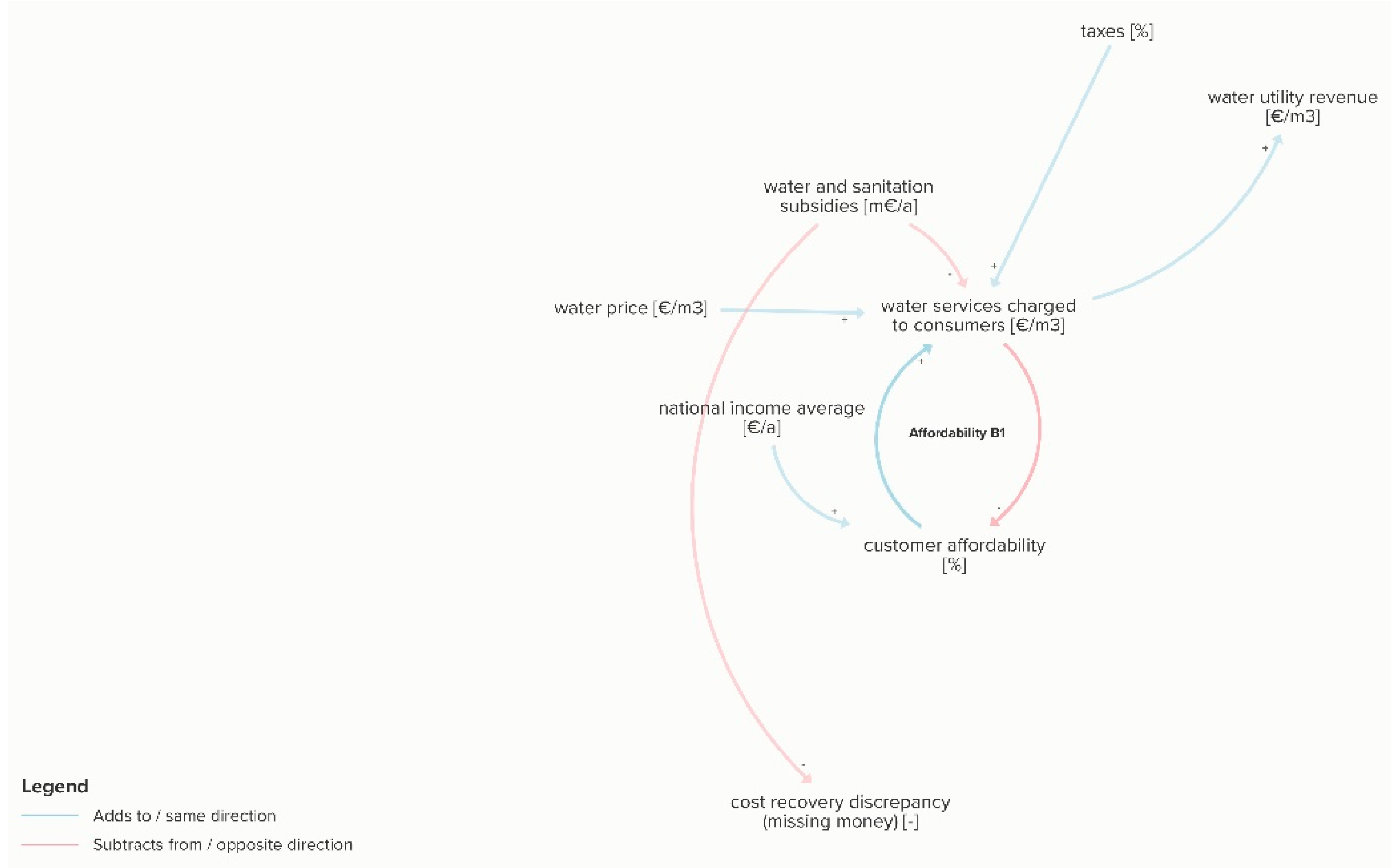 Sustainability 13 03313 g005 Sustainability 13 03313 g005