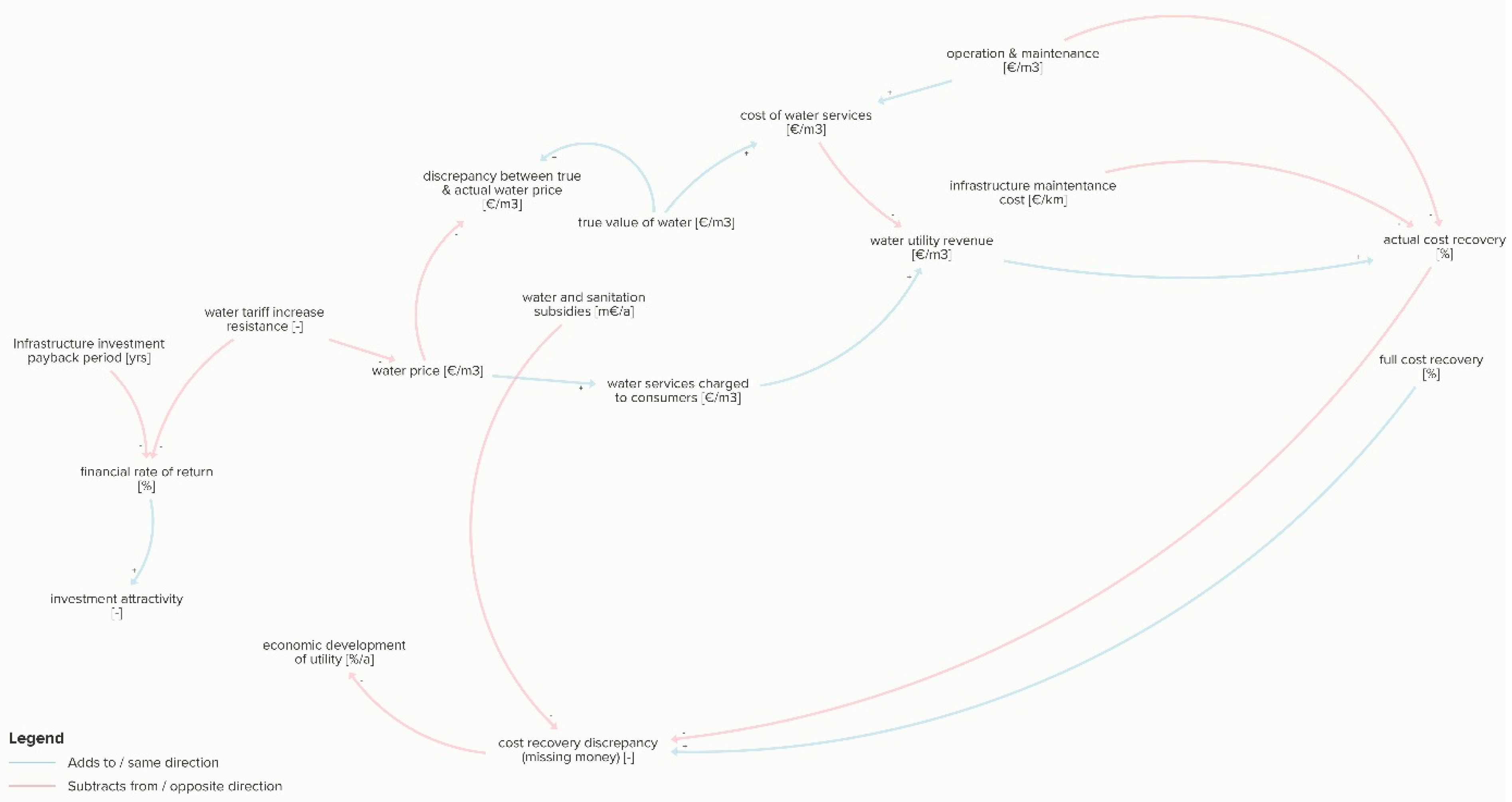 Sustainability 13 03313 g006 Sustainability 13 03313 g006