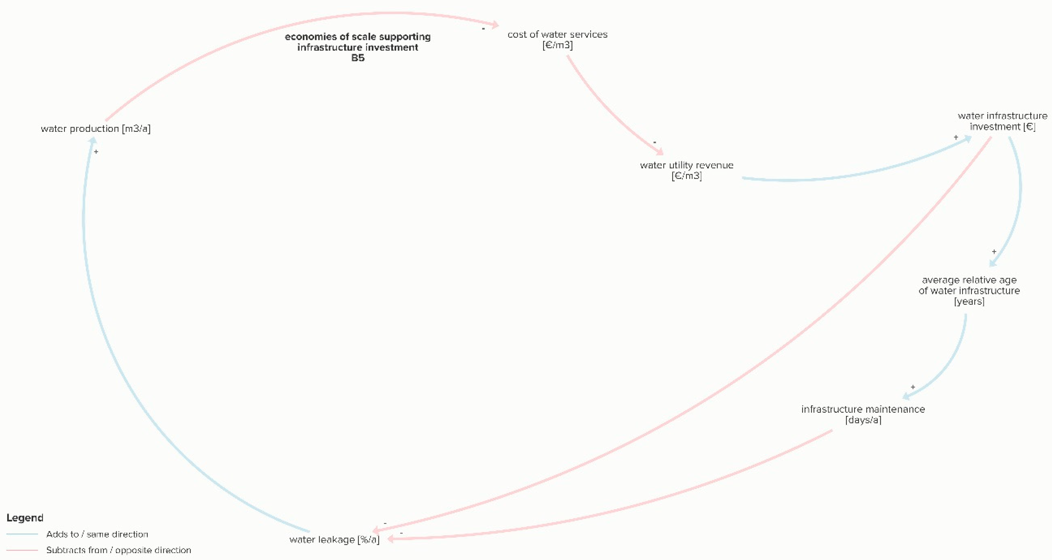 Sustainability 13 03313 g007 Sustainability 13 03313 g007