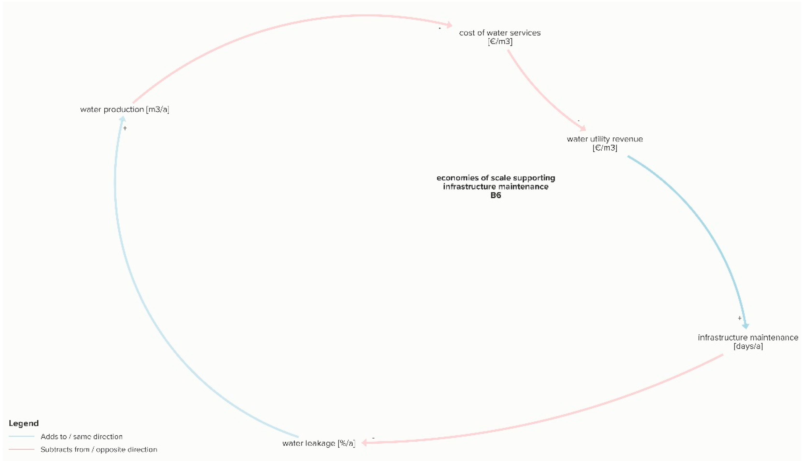 Sustainability 13 03313 g008 Sustainability 13 03313 g008