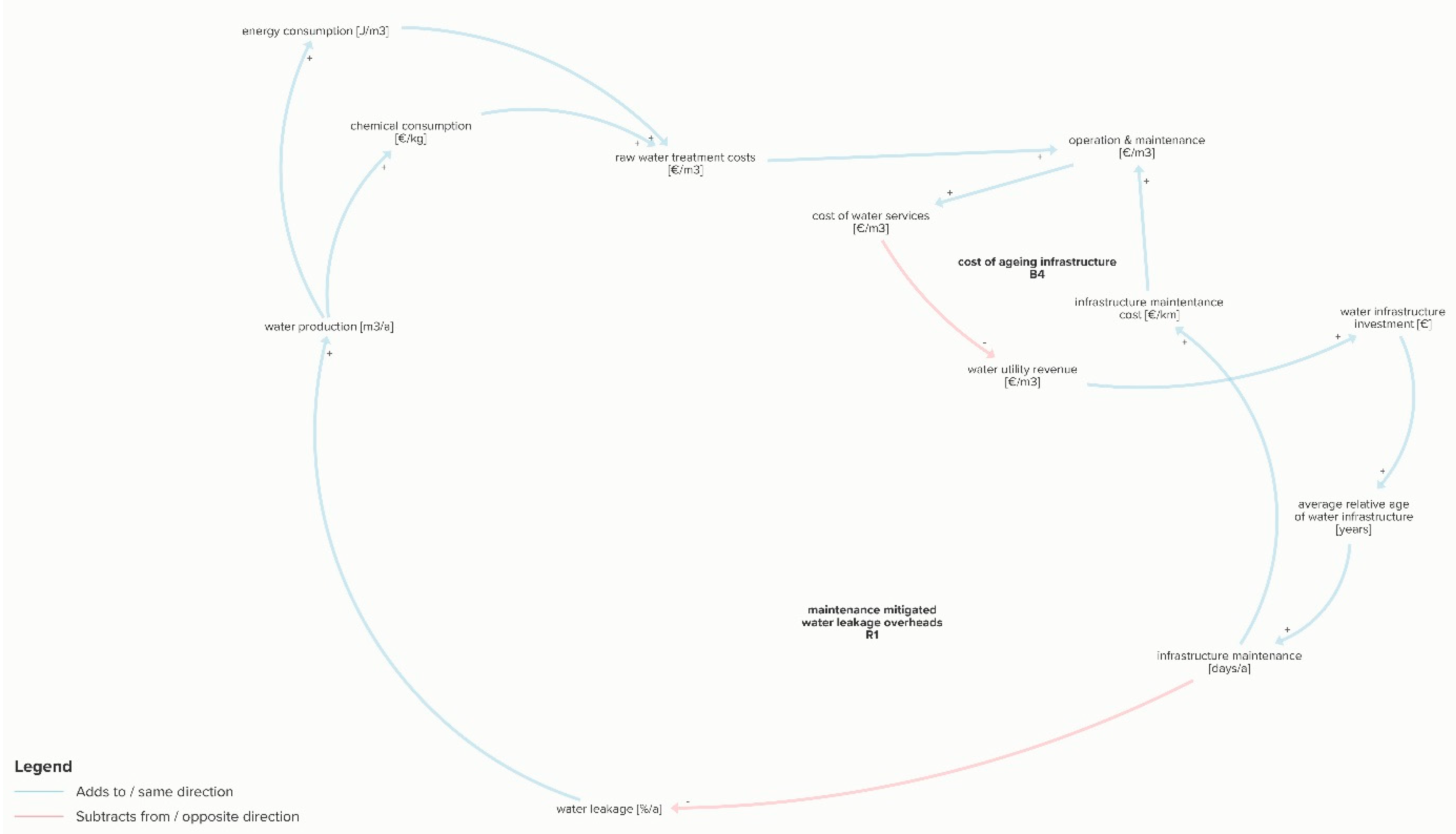 Sustainability 13 03313 g009 Sustainability 13 03313 g009