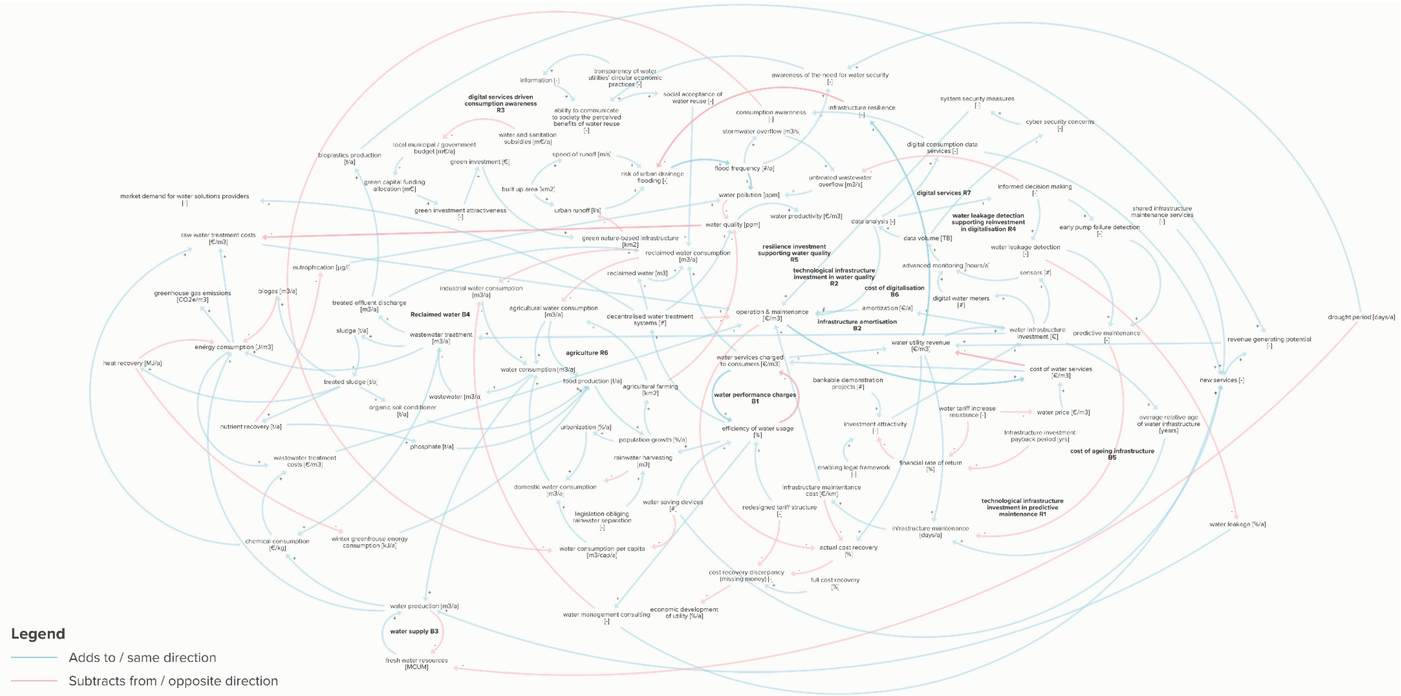 Sustainability 13 03313 g014 Sustainability 13 03313 g014