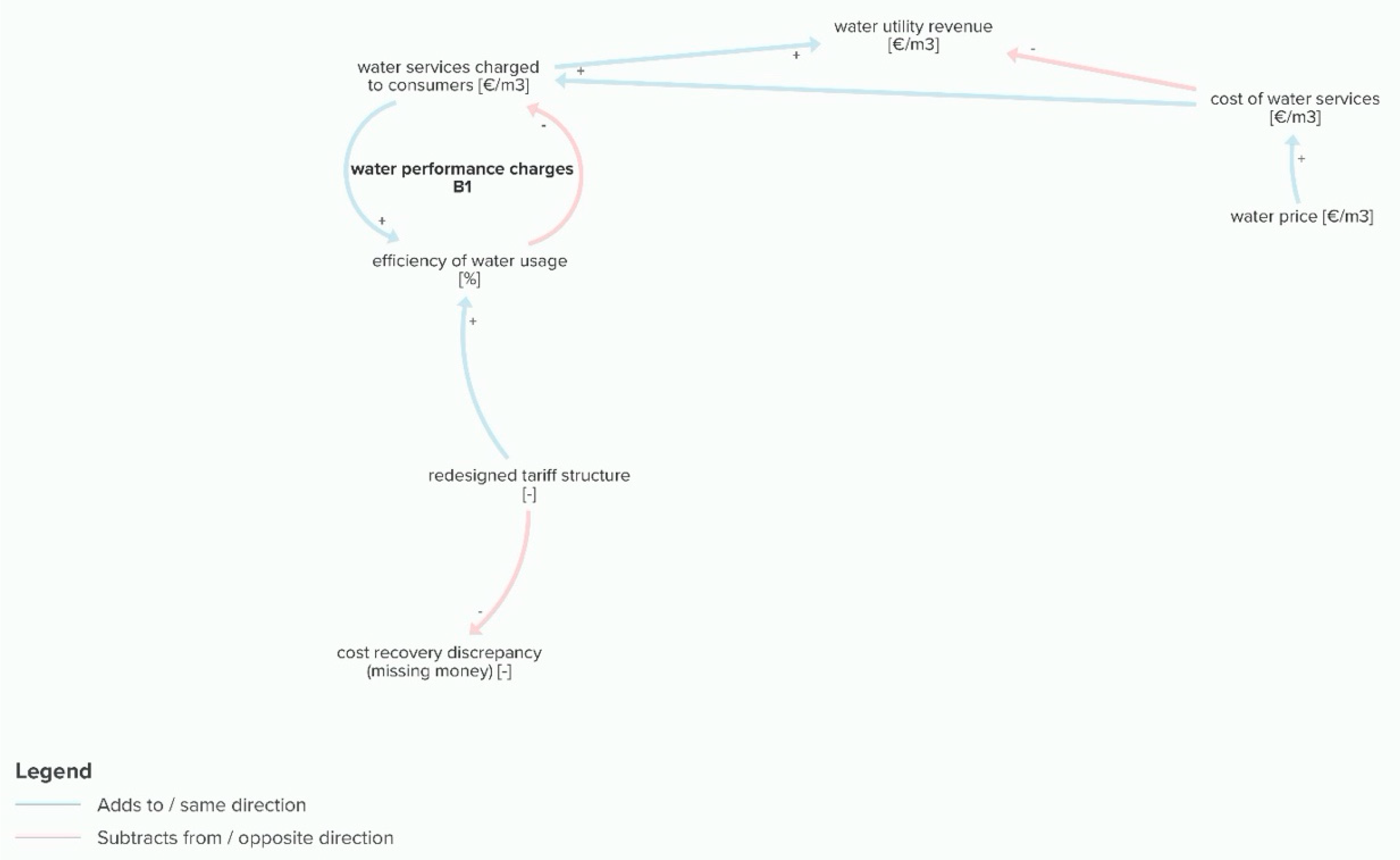 Sustainability 13 03313 g016 Sustainability 13 03313 g016
