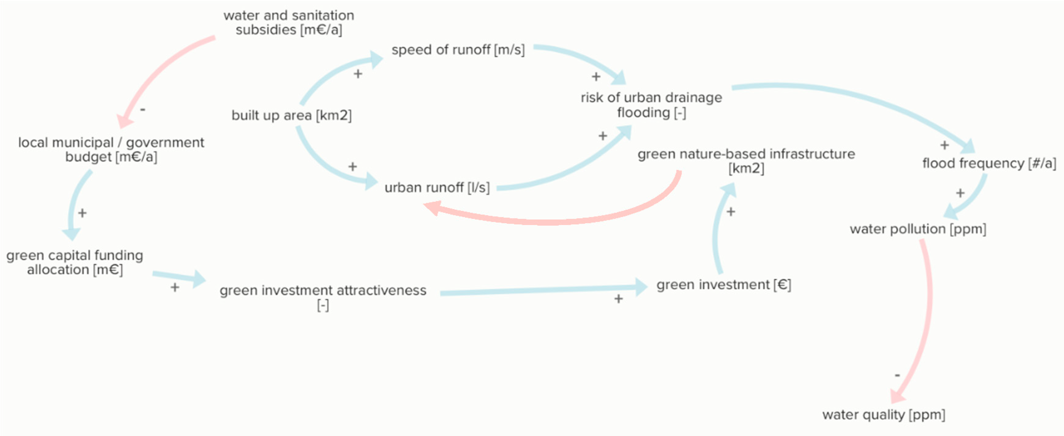 Sustainability 13 03313 g017 Sustainability 13 03313 g017