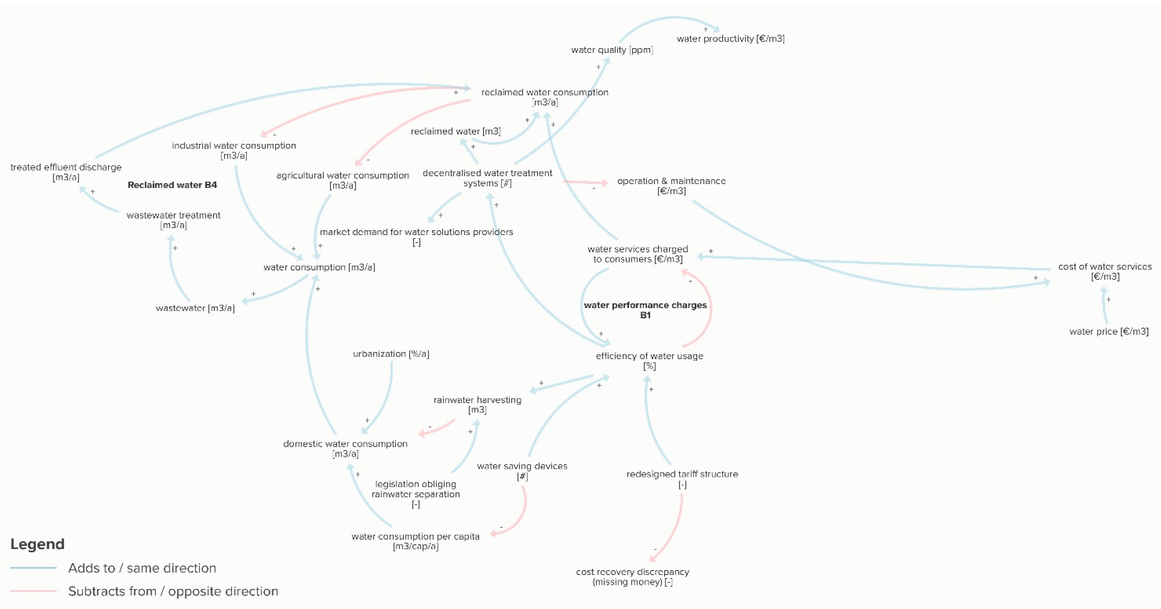 Sustainability 13 03313 g018 Sustainability 13 03313 g018