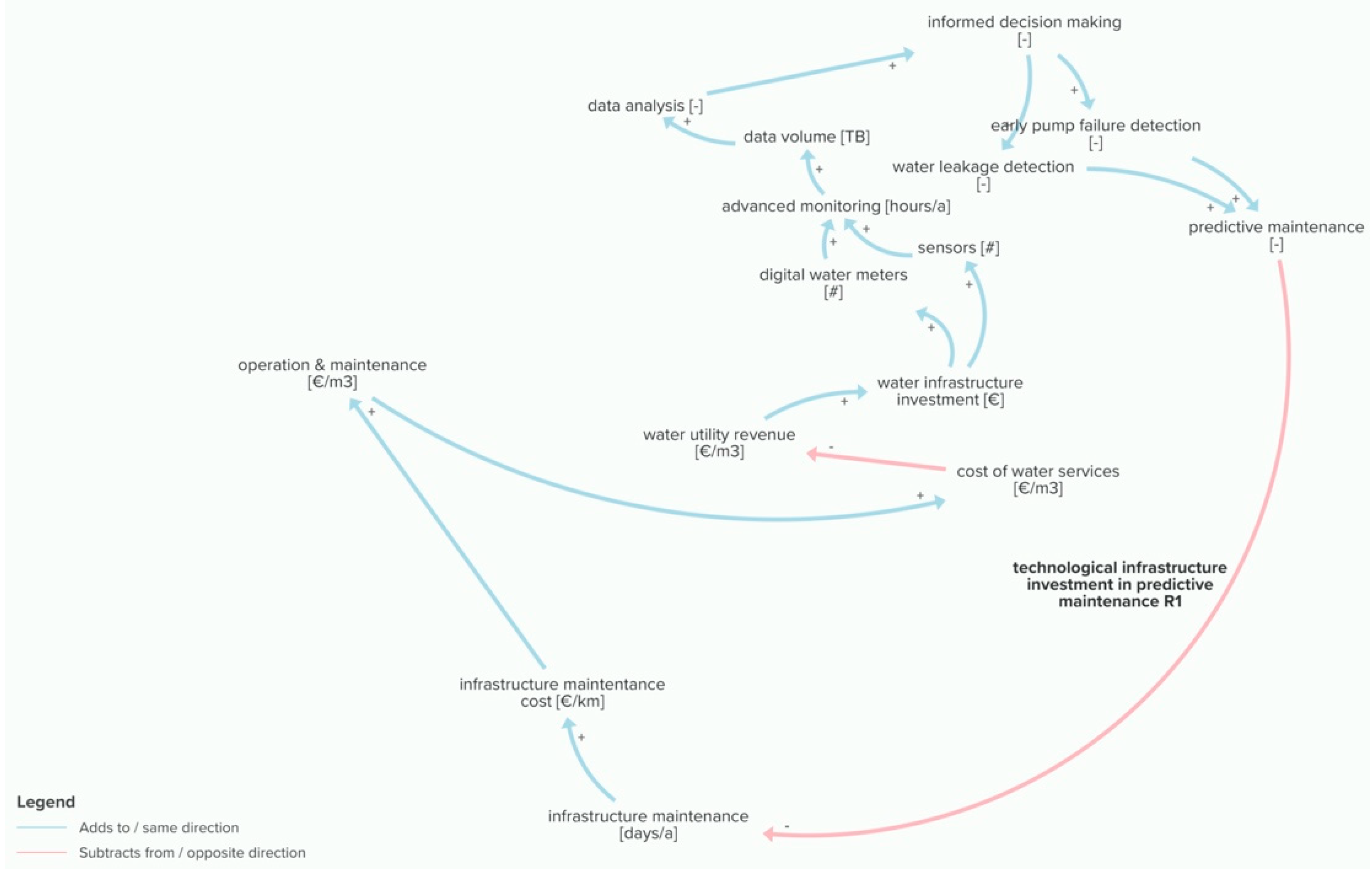 Sustainability 13 03313 g022 Sustainability 13 03313 g022