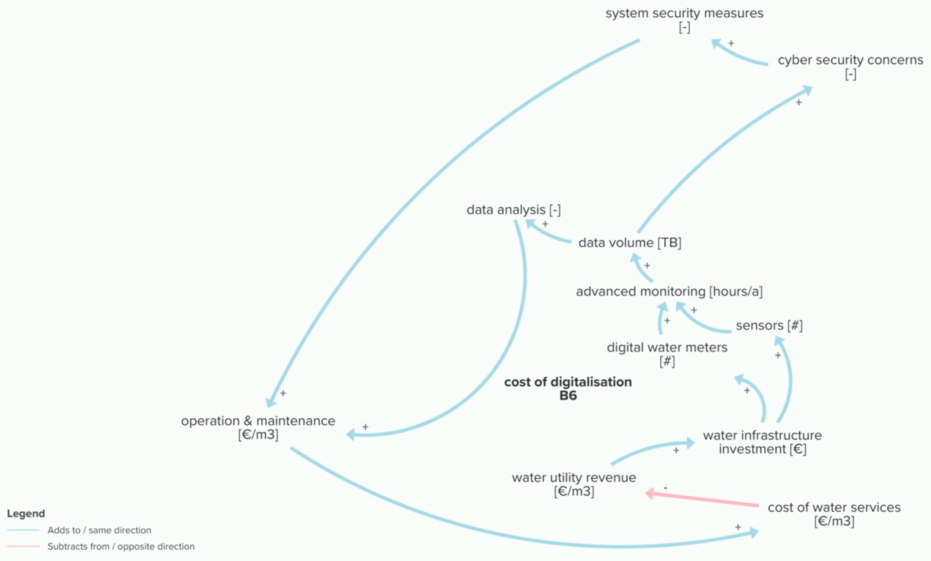 Sustainability 13 03313 g025 Sustainability 13 03313 g025