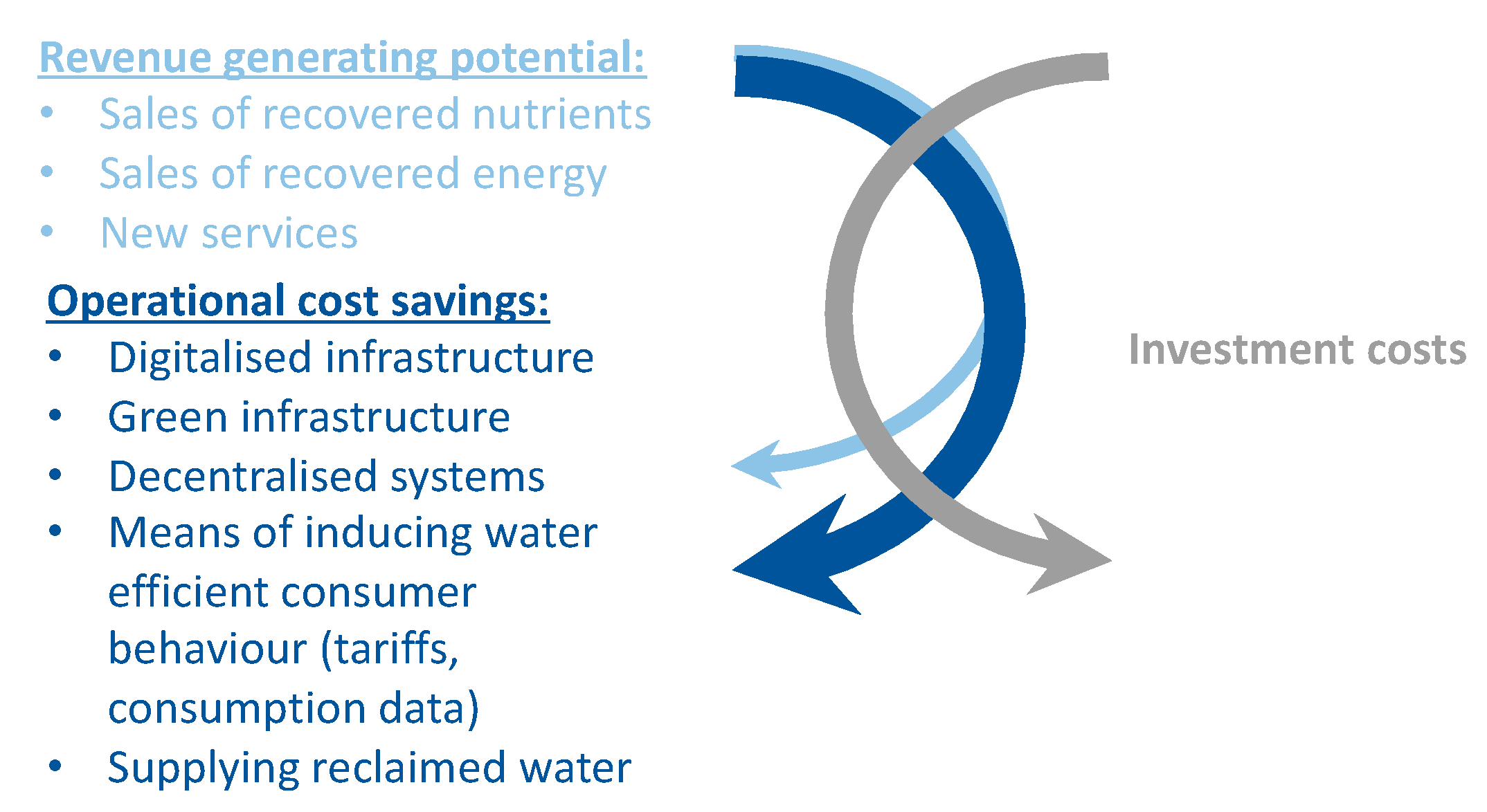 Sustainability 13 03313 g027 Sustainability 13 03313 g027