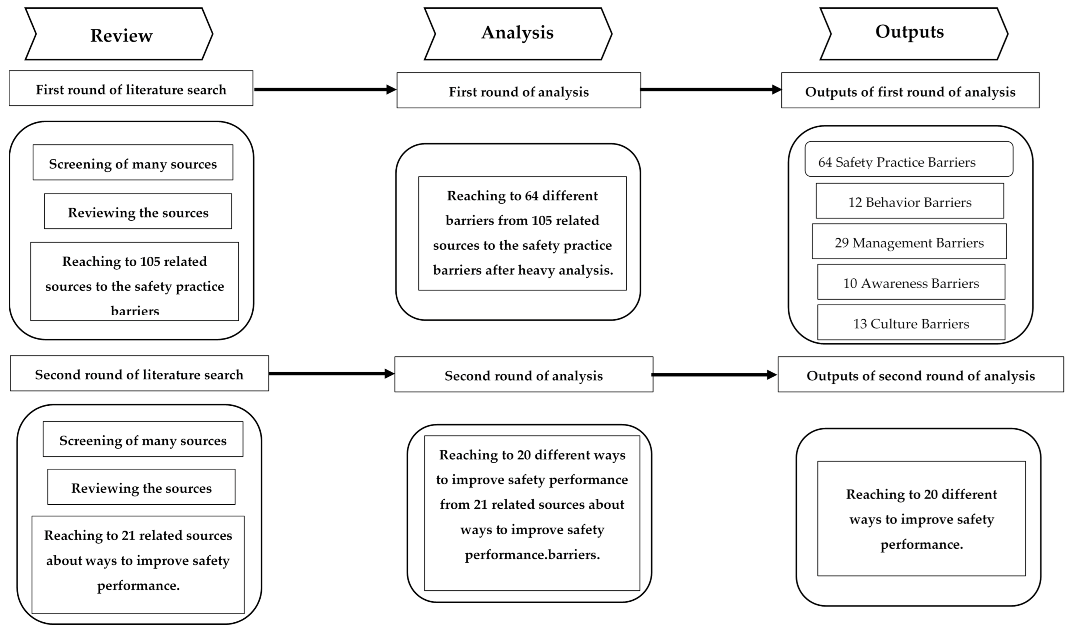 Sustainability 13 03316 g001
