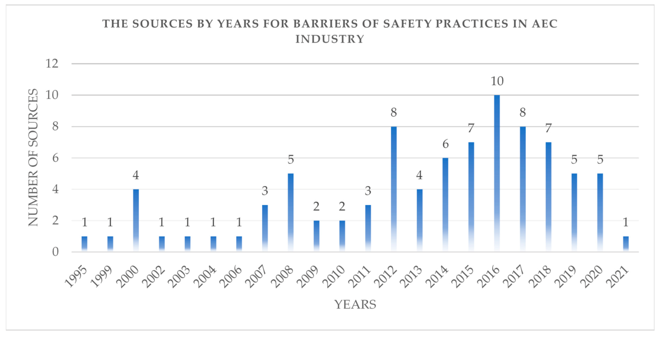 Sustainability 13 03316 g003