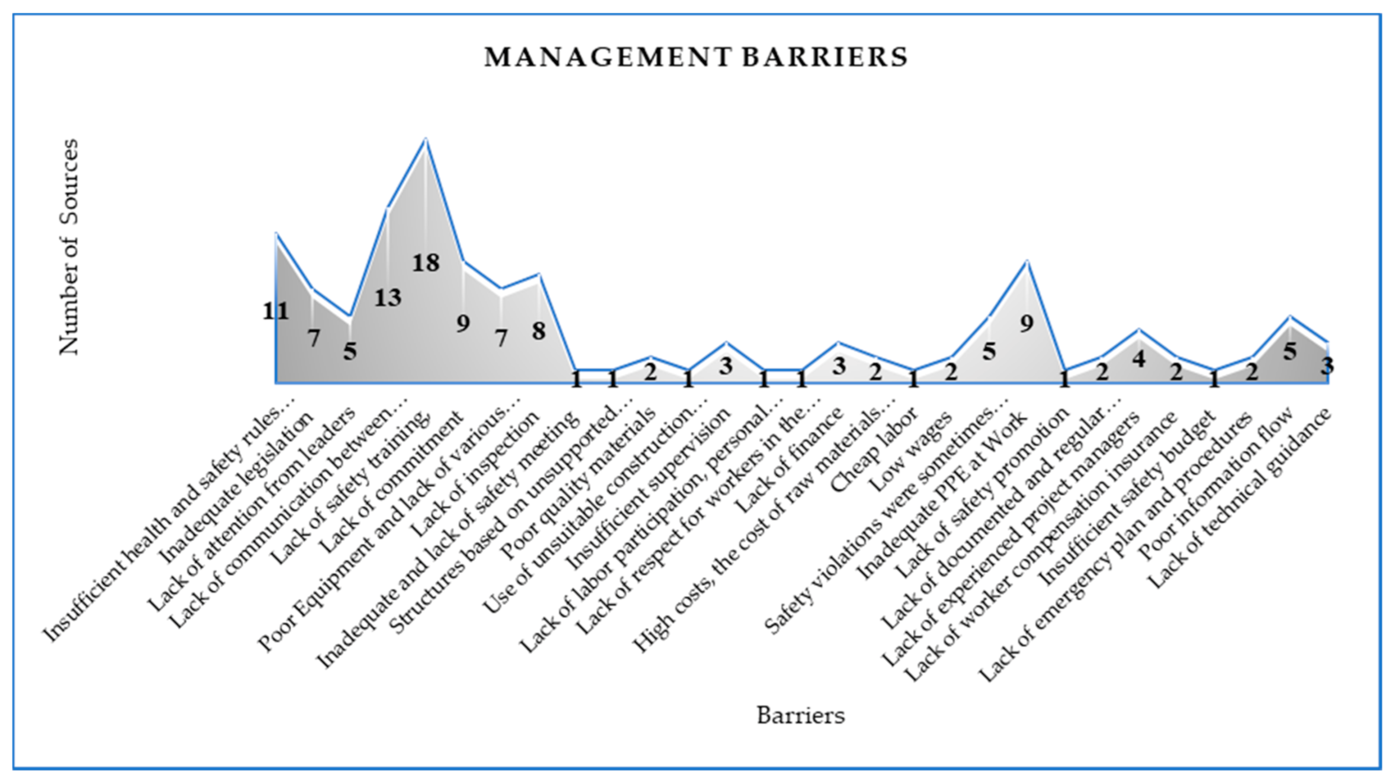 Sustainability 13 03316 g004