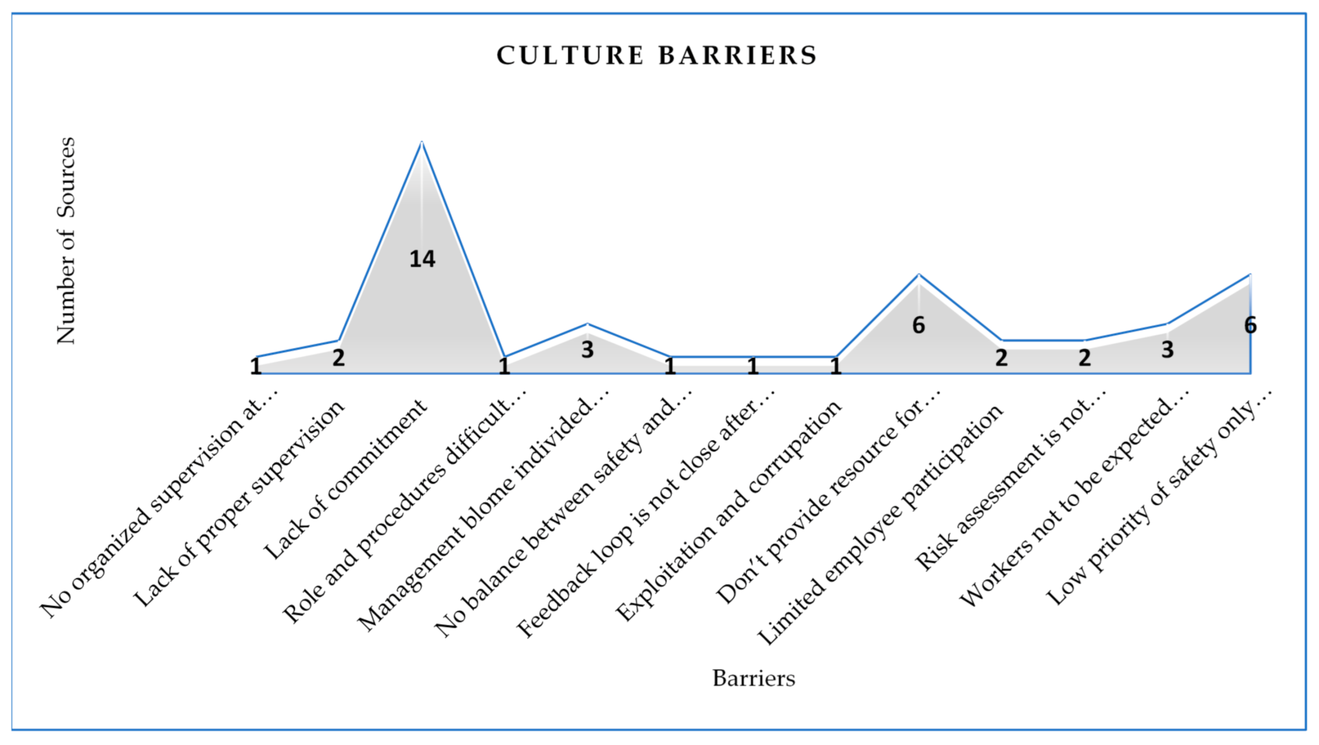 Sustainability 13 03316 g005