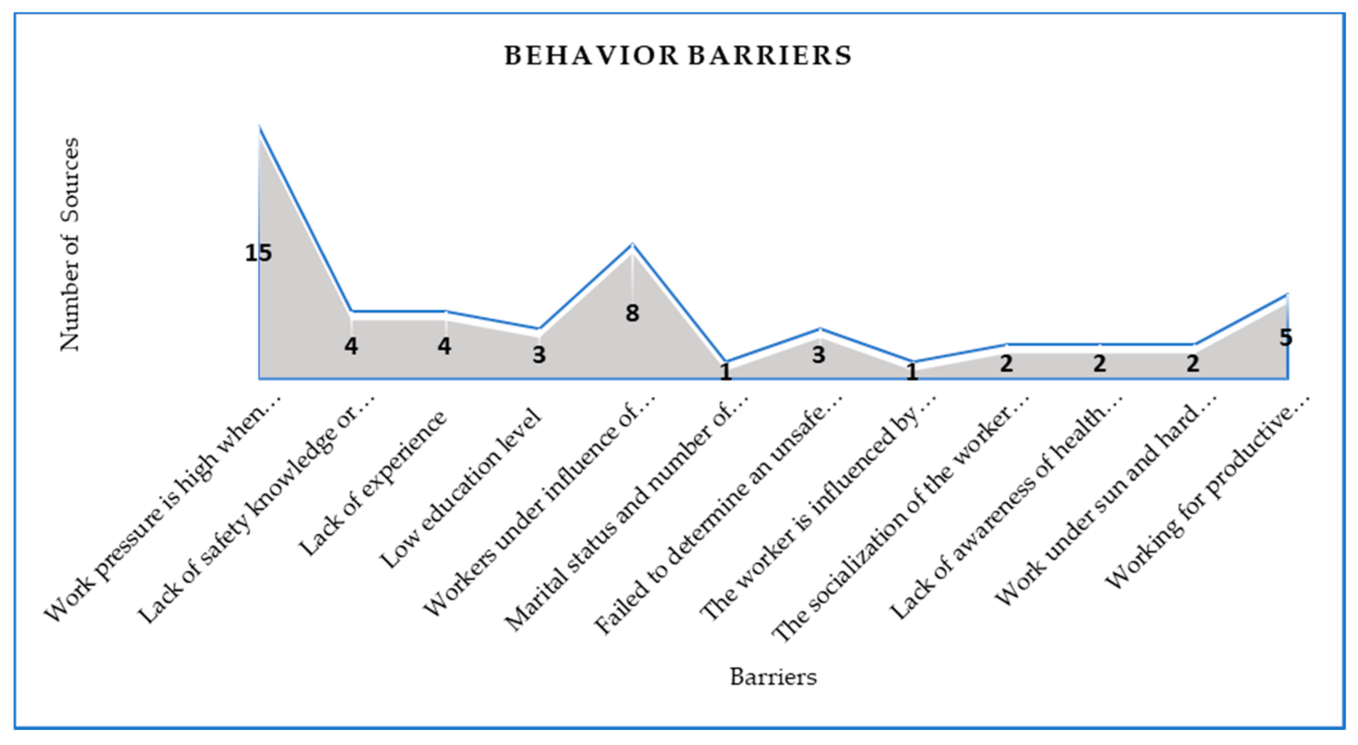 Sustainability 13 03316 g006