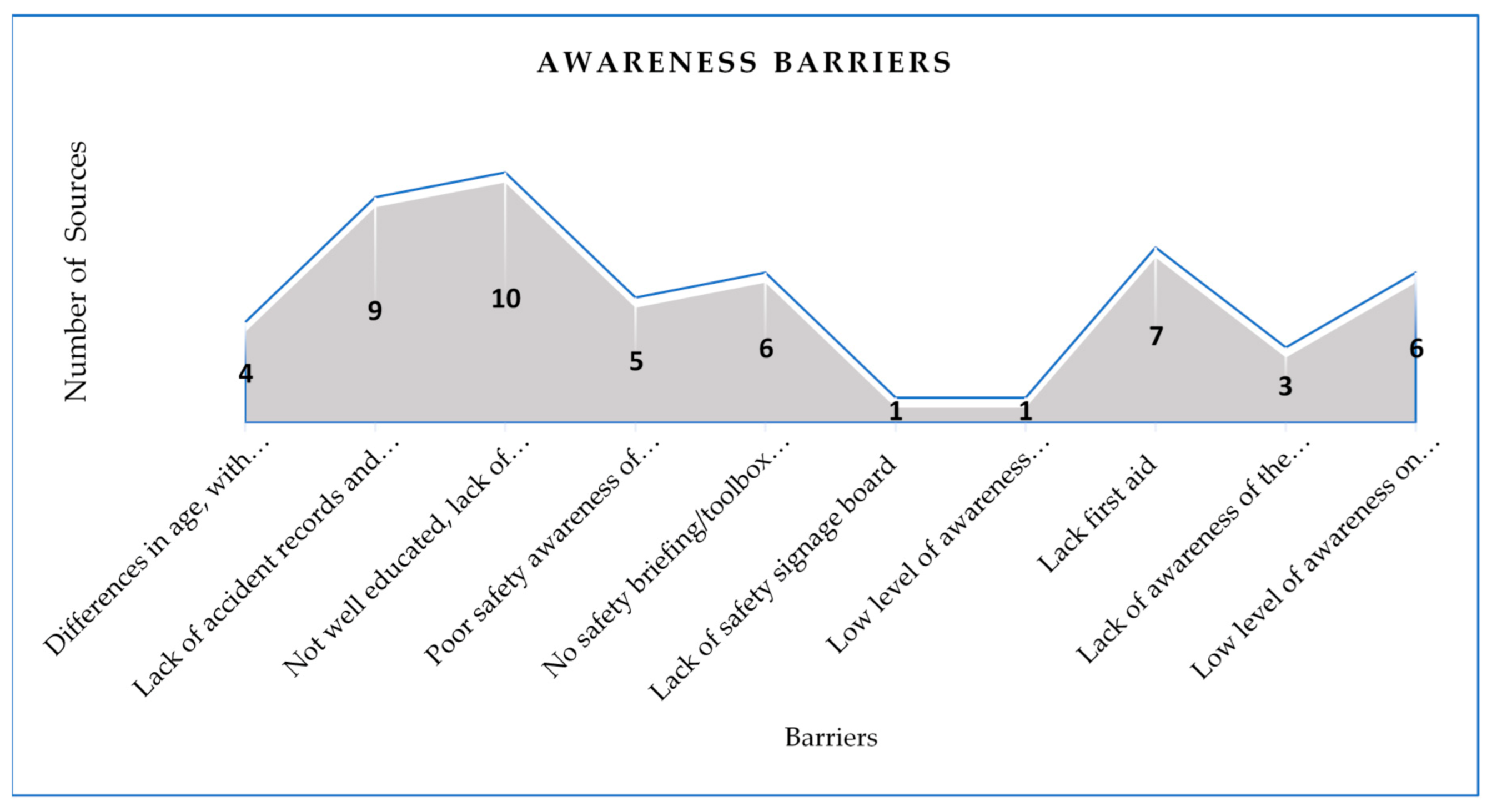 Sustainability 13 03316 g007