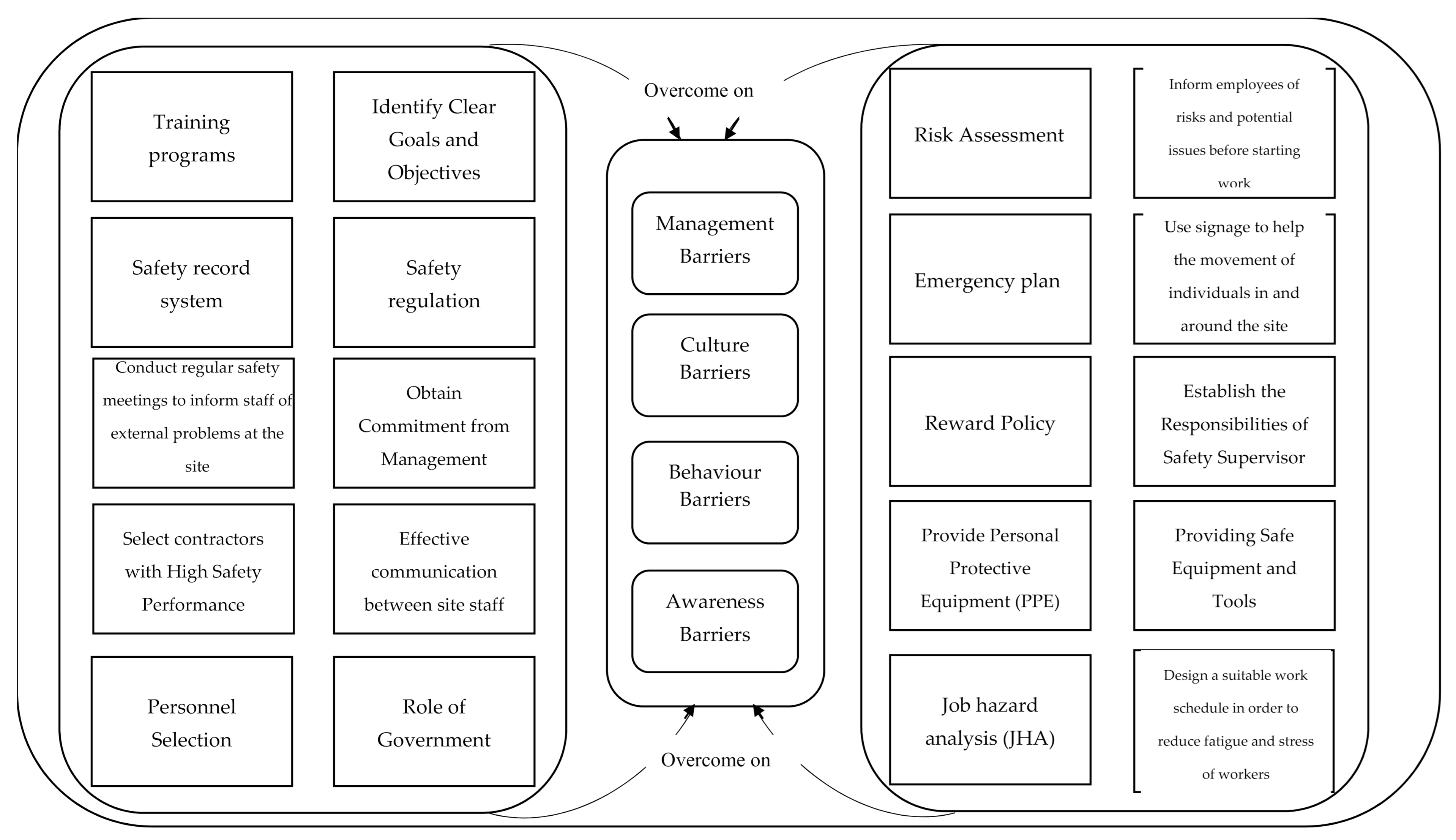 Sustainability 13 03316 g008