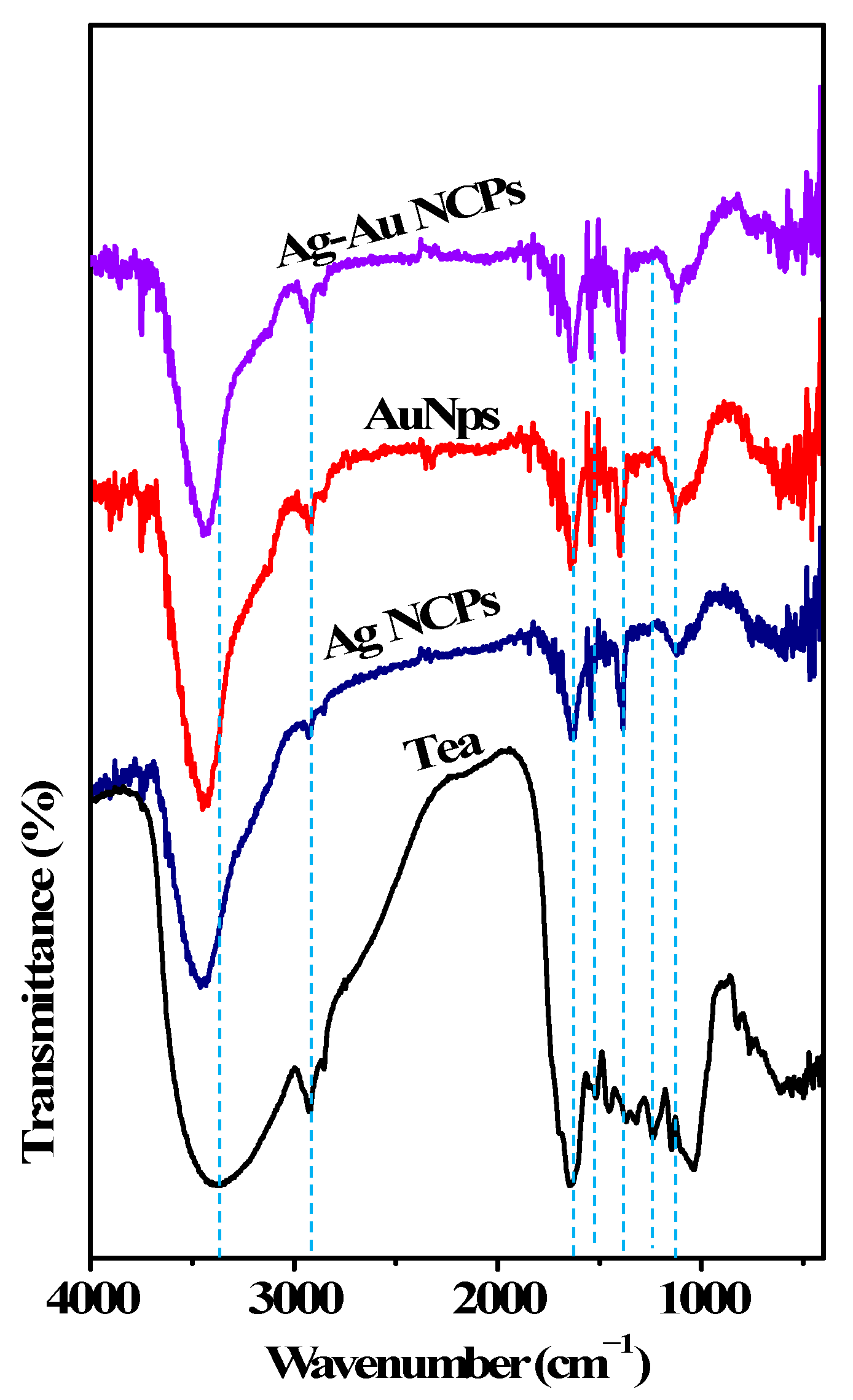 Sustainability 13 03318 g003