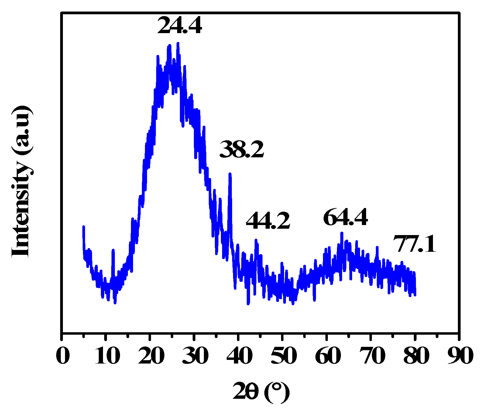 Sustainability 13 03318 g004