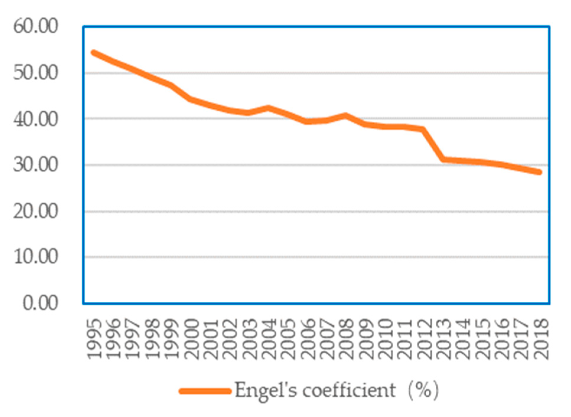 Sustainability 13 03319 g003