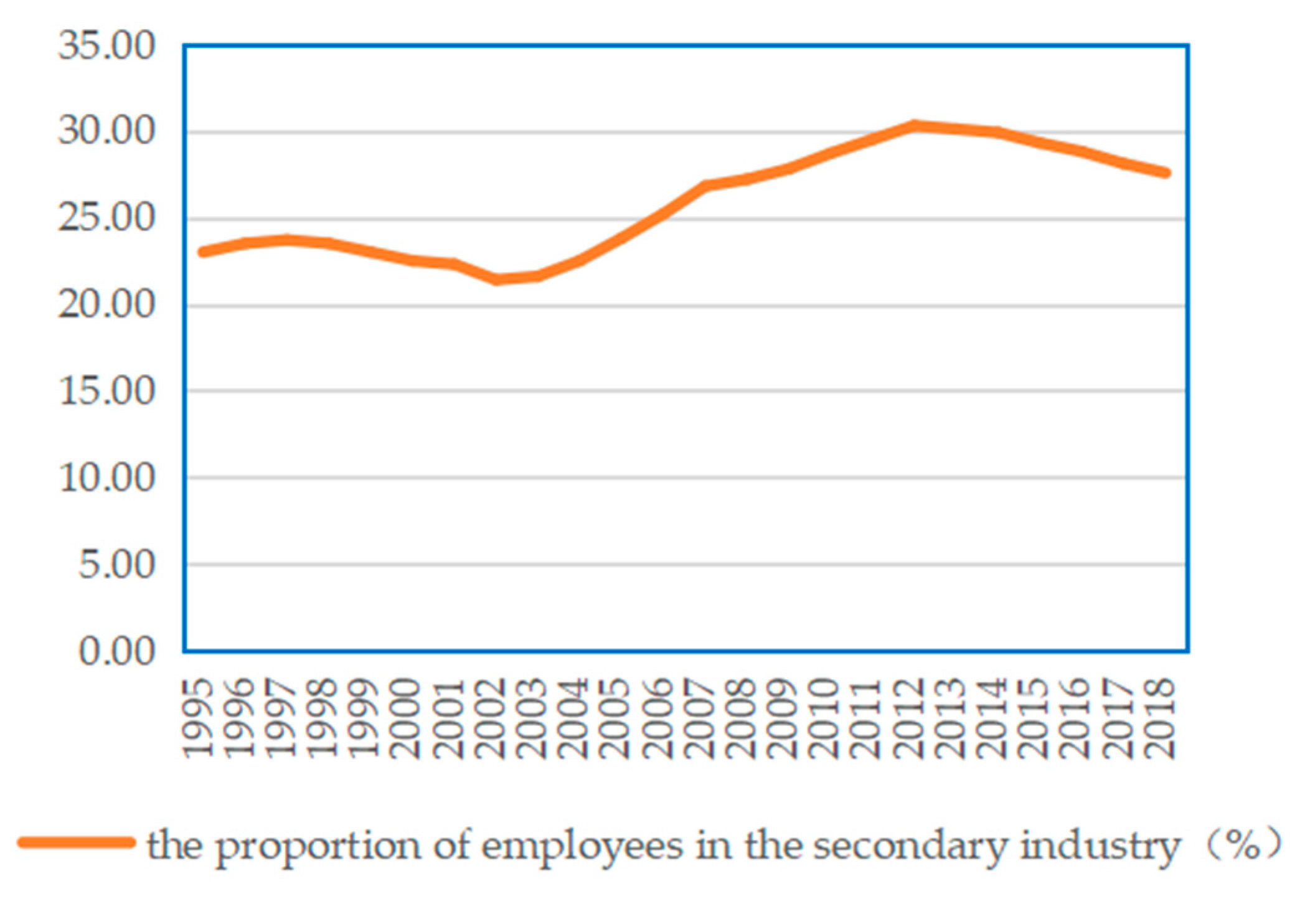 Sustainability 13 03319 g004
