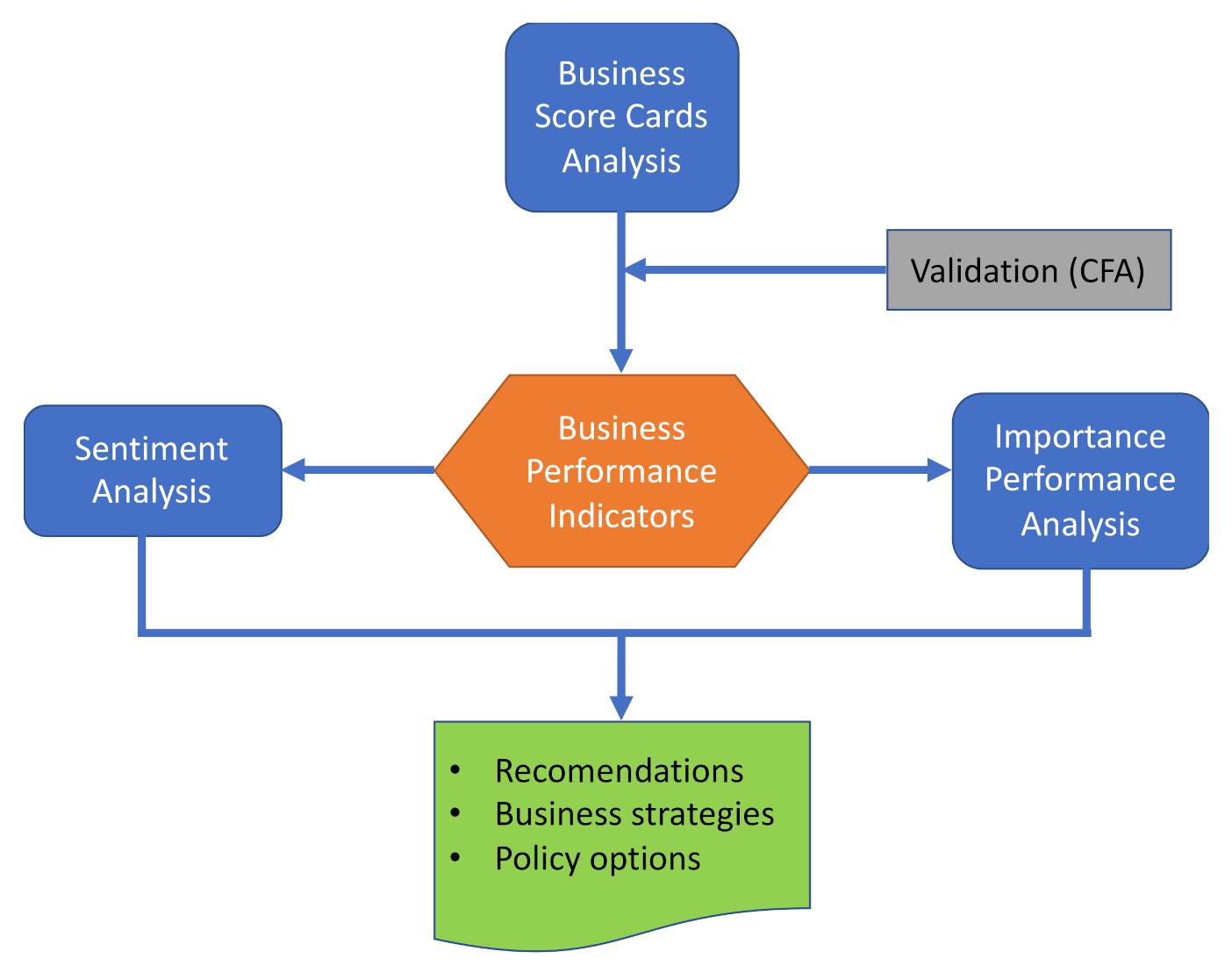 Sustainability 13 03321 g001