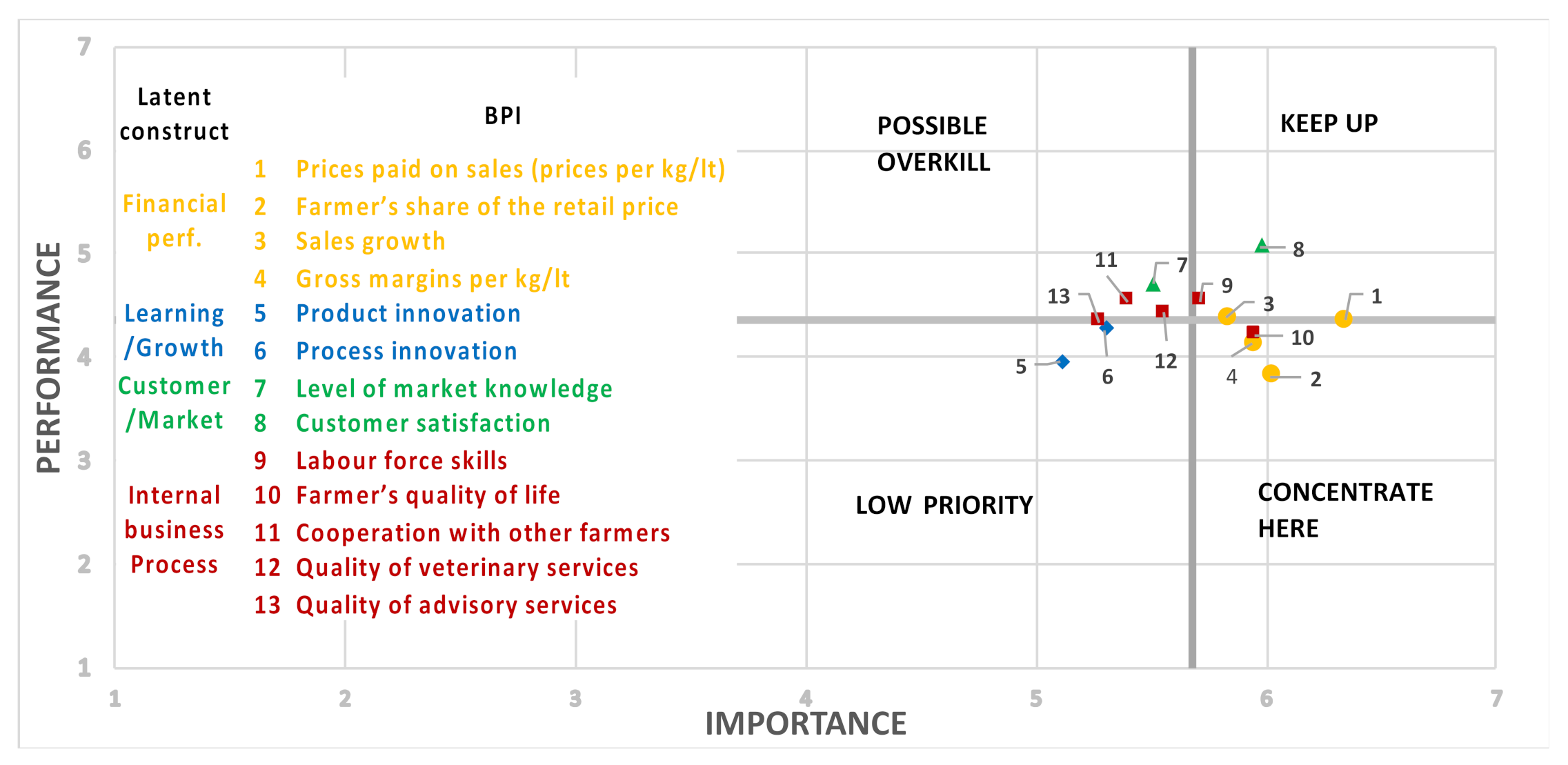 Sustainability 13 03321 g002