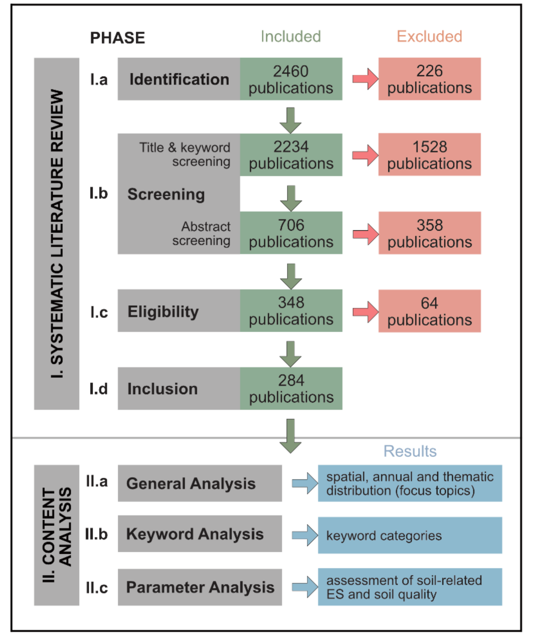 Sustainability 13 03322 g001