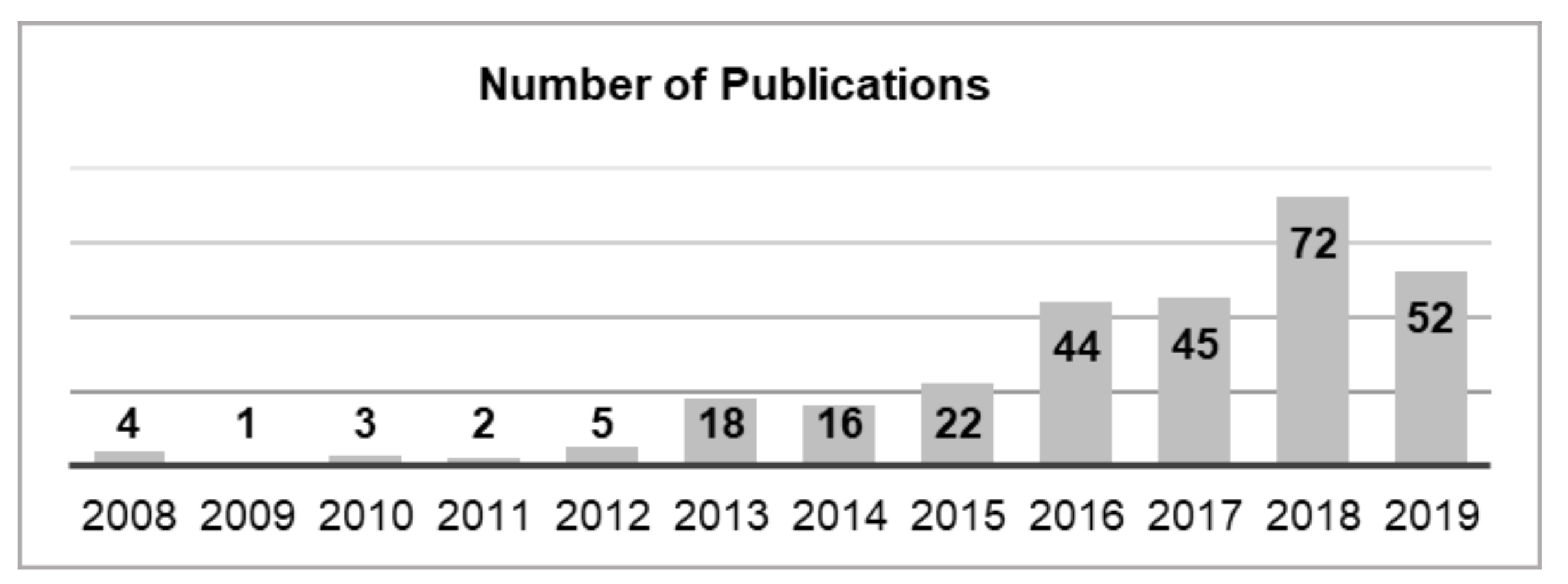 Sustainability 13 03322 g002