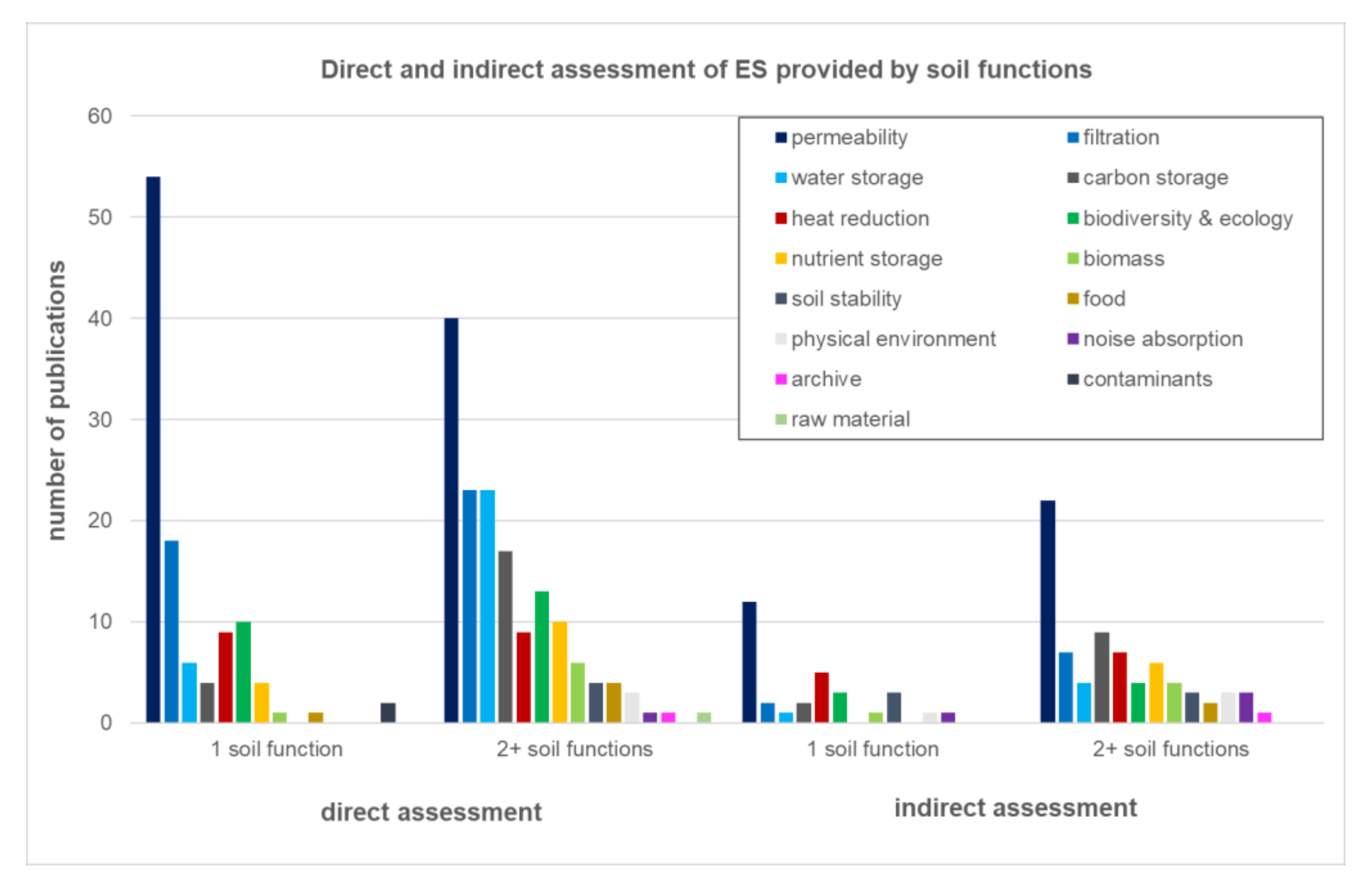 Sustainability 13 03322 g004