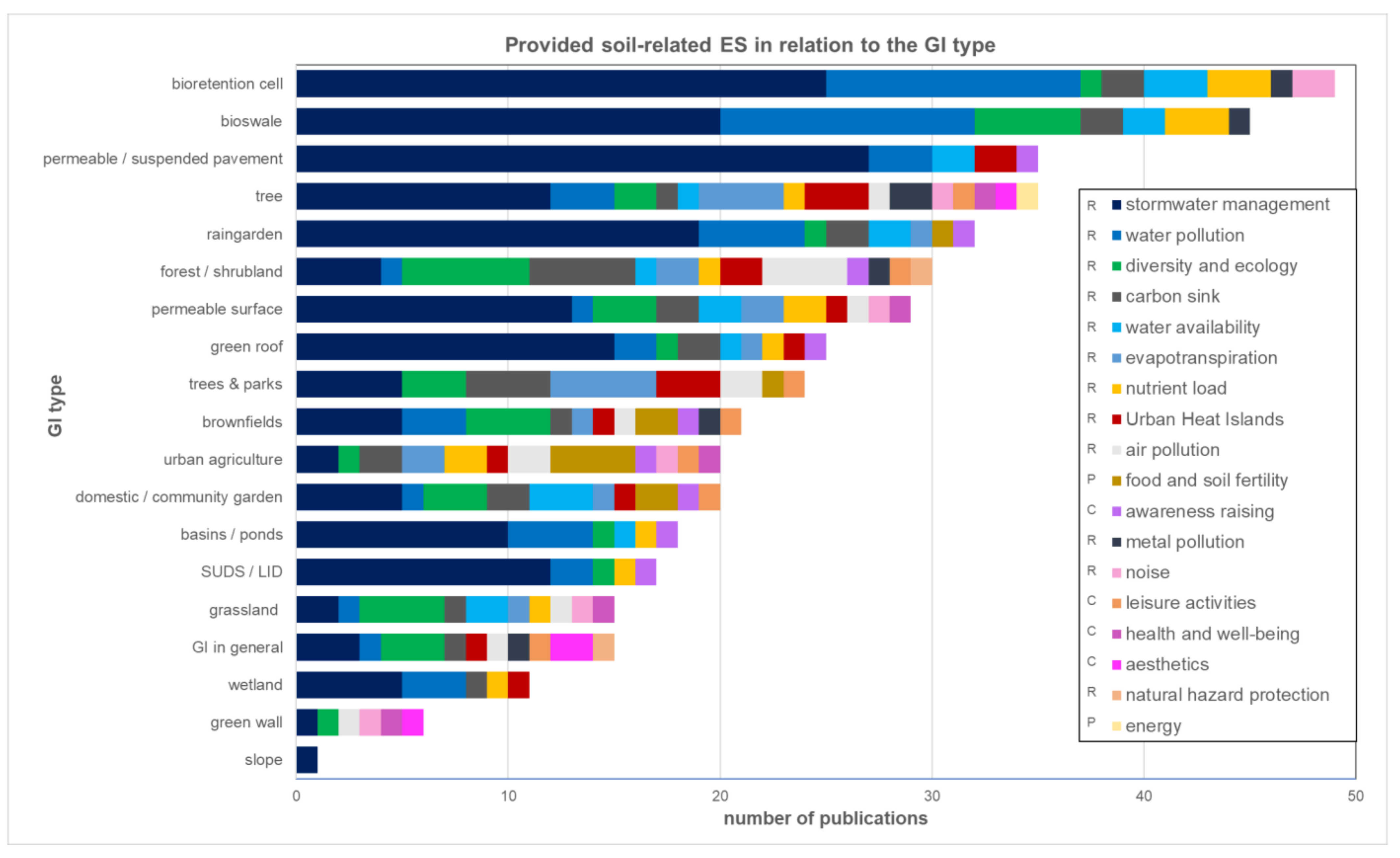 Sustainability 13 03322 g005