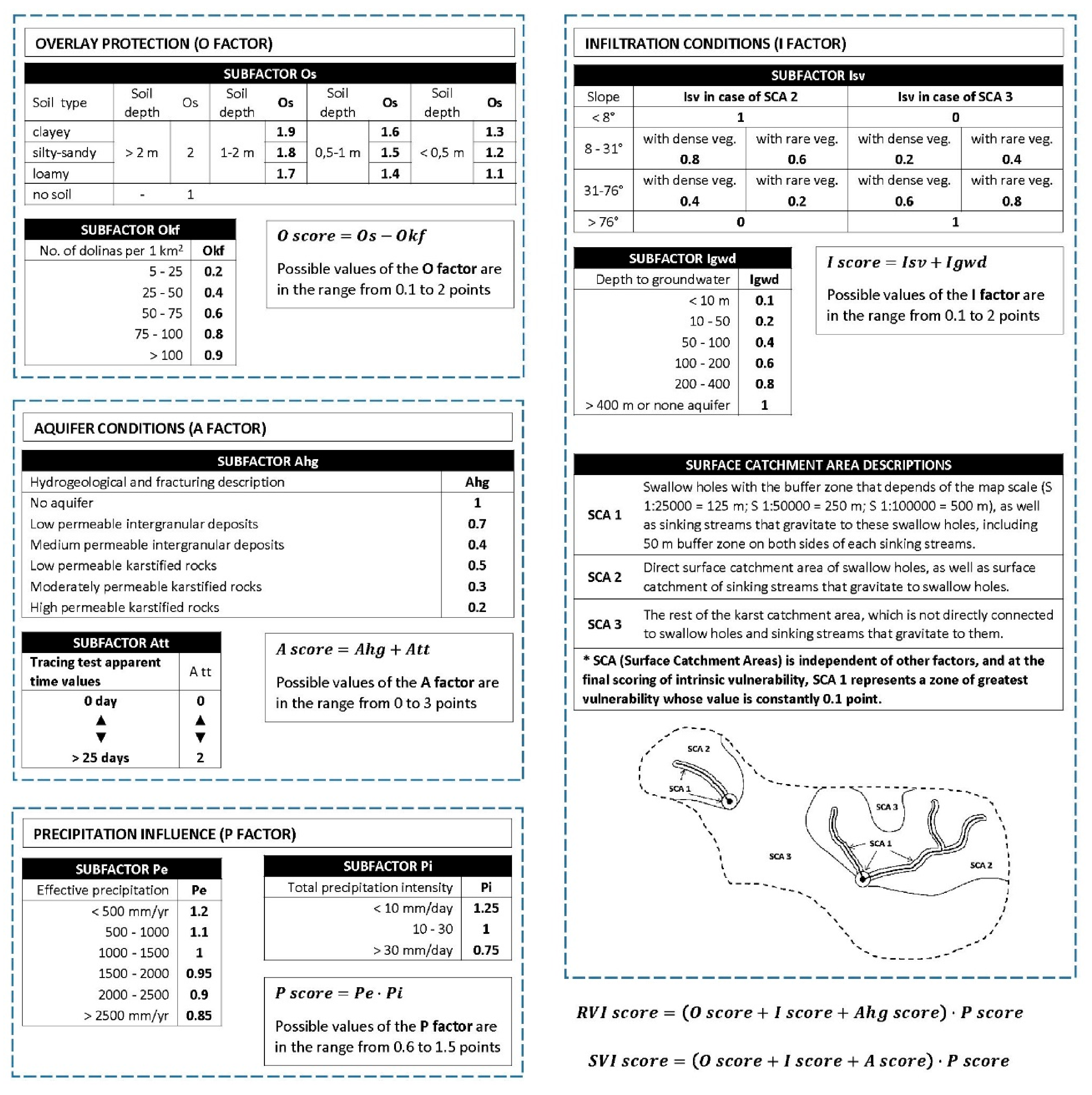 Sustainability 13 03325 g003