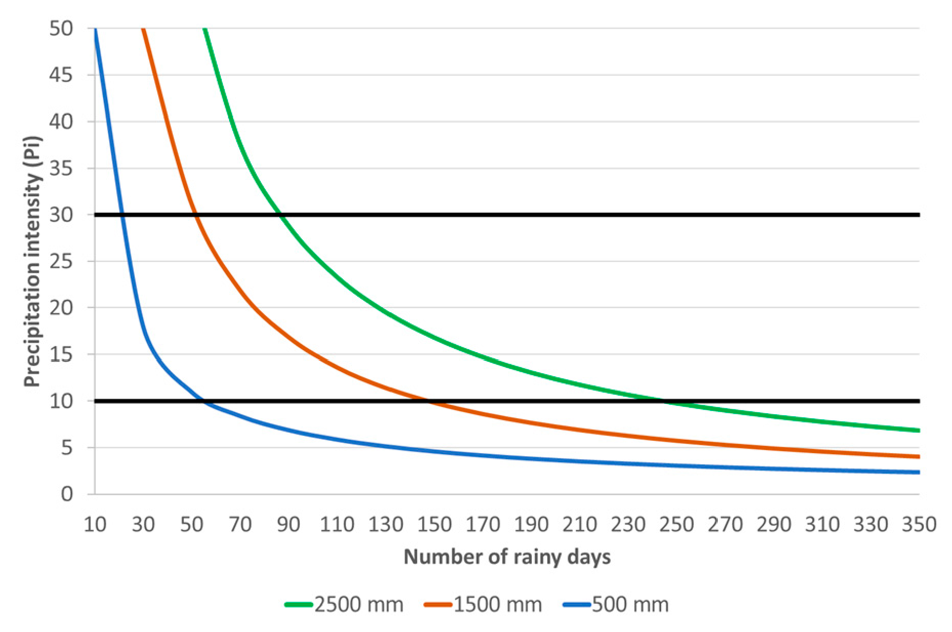 Sustainability 13 03325 g004