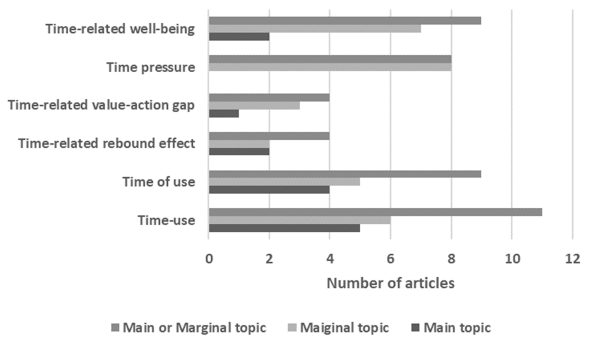 Sustainability 13 03331 g002
