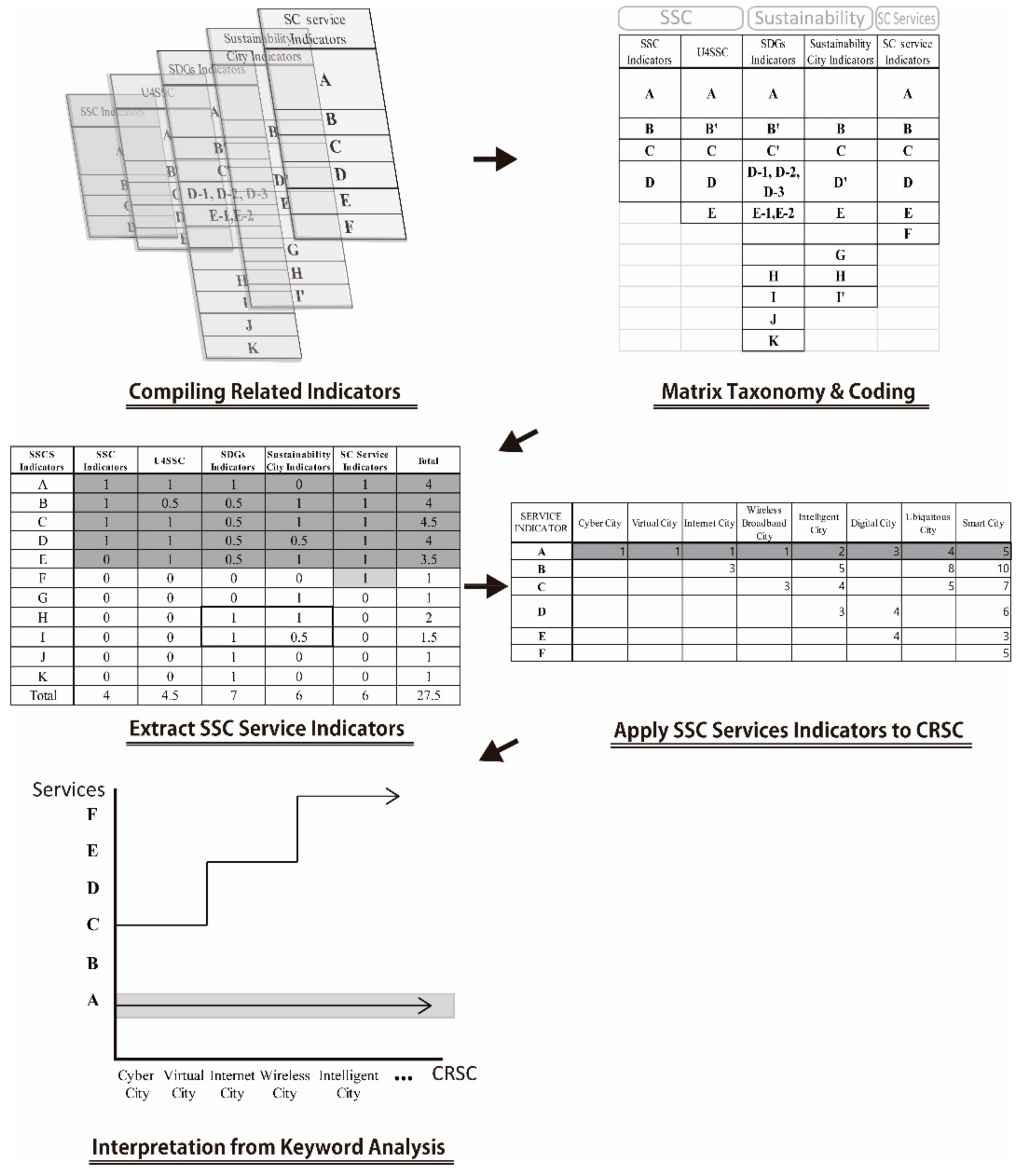 Sustainability 13 03334 g001
