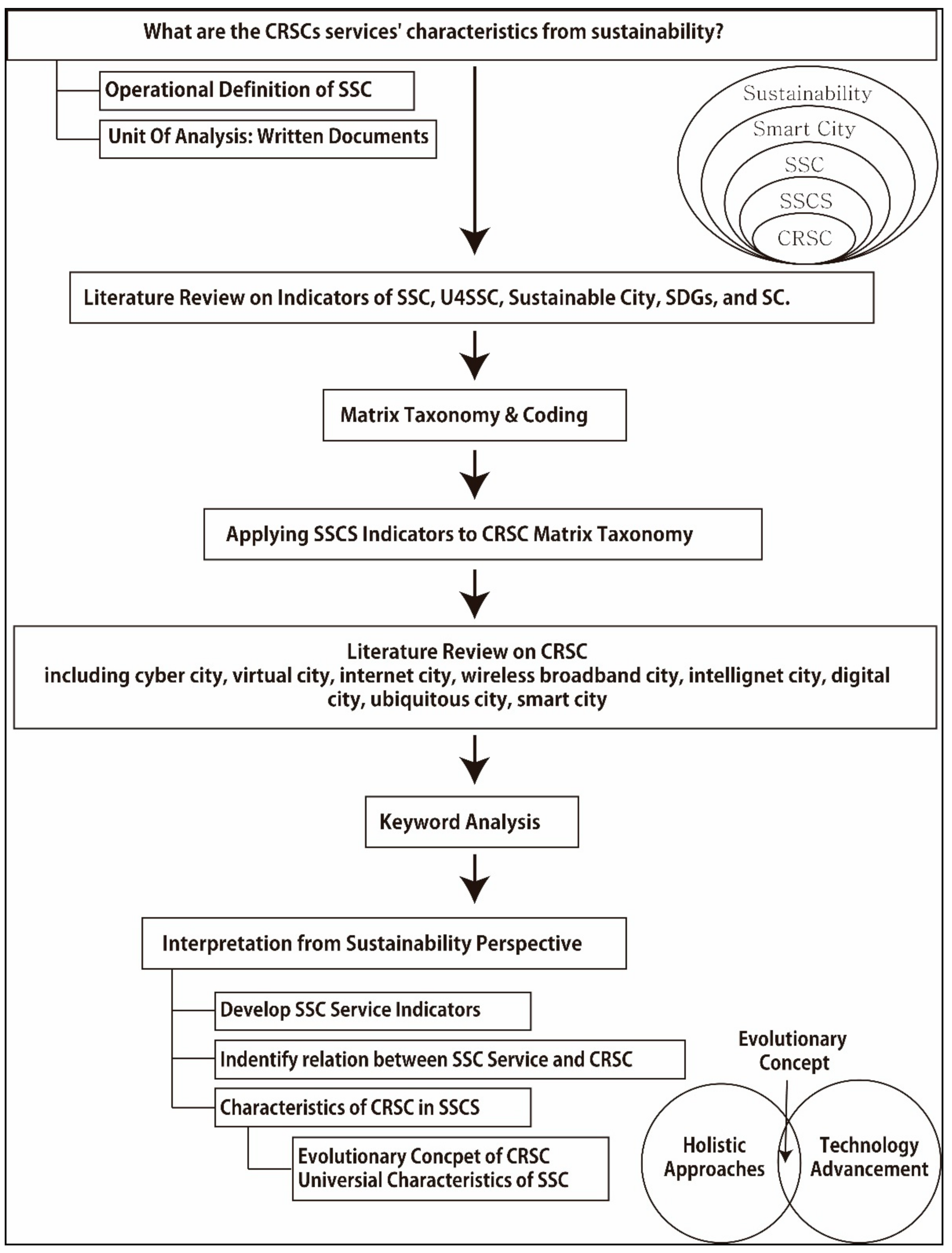 Sustainability 13 03334 g002