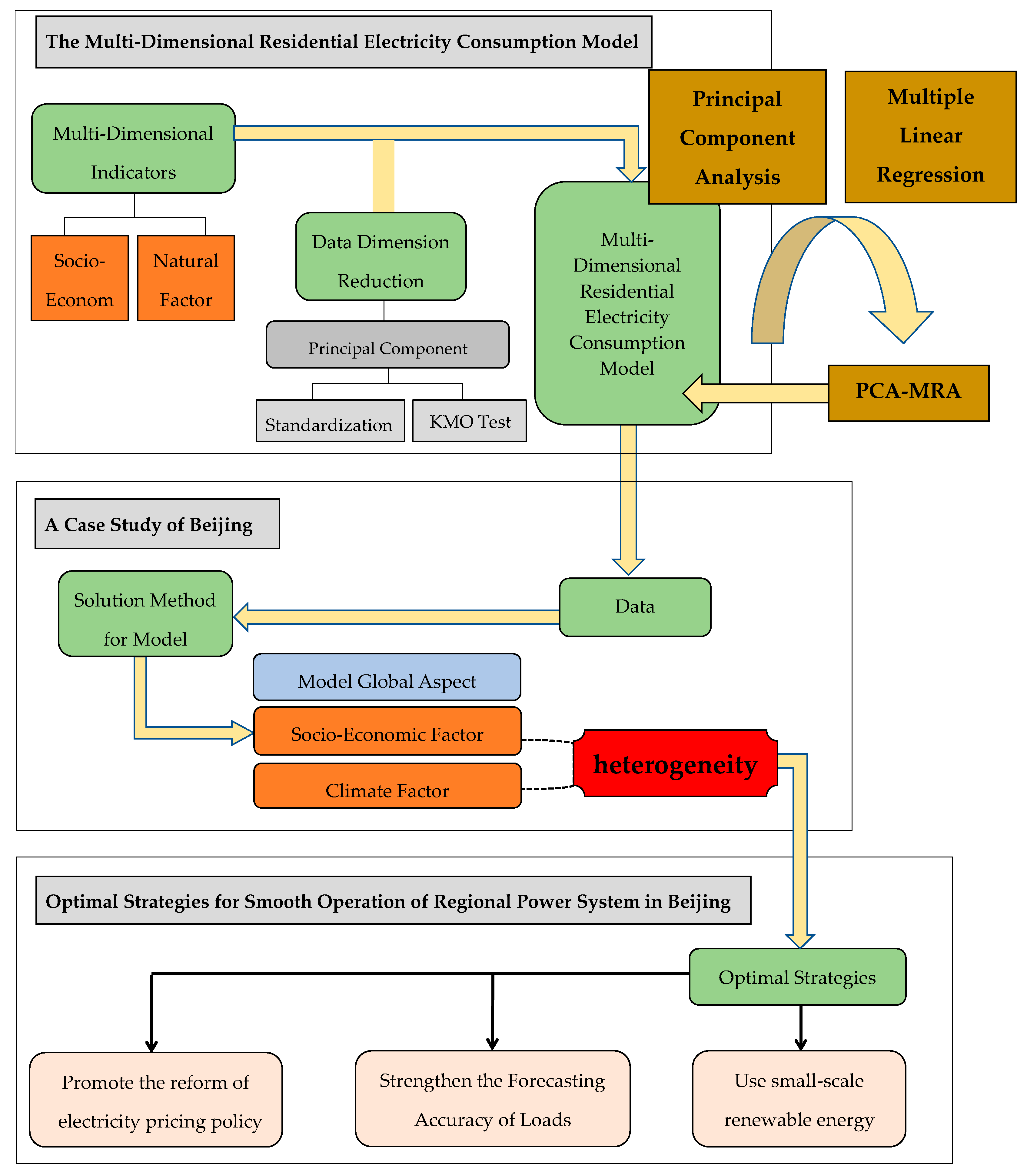 Sustainability 13 03335 g002 Sustainability 13 03335 g002