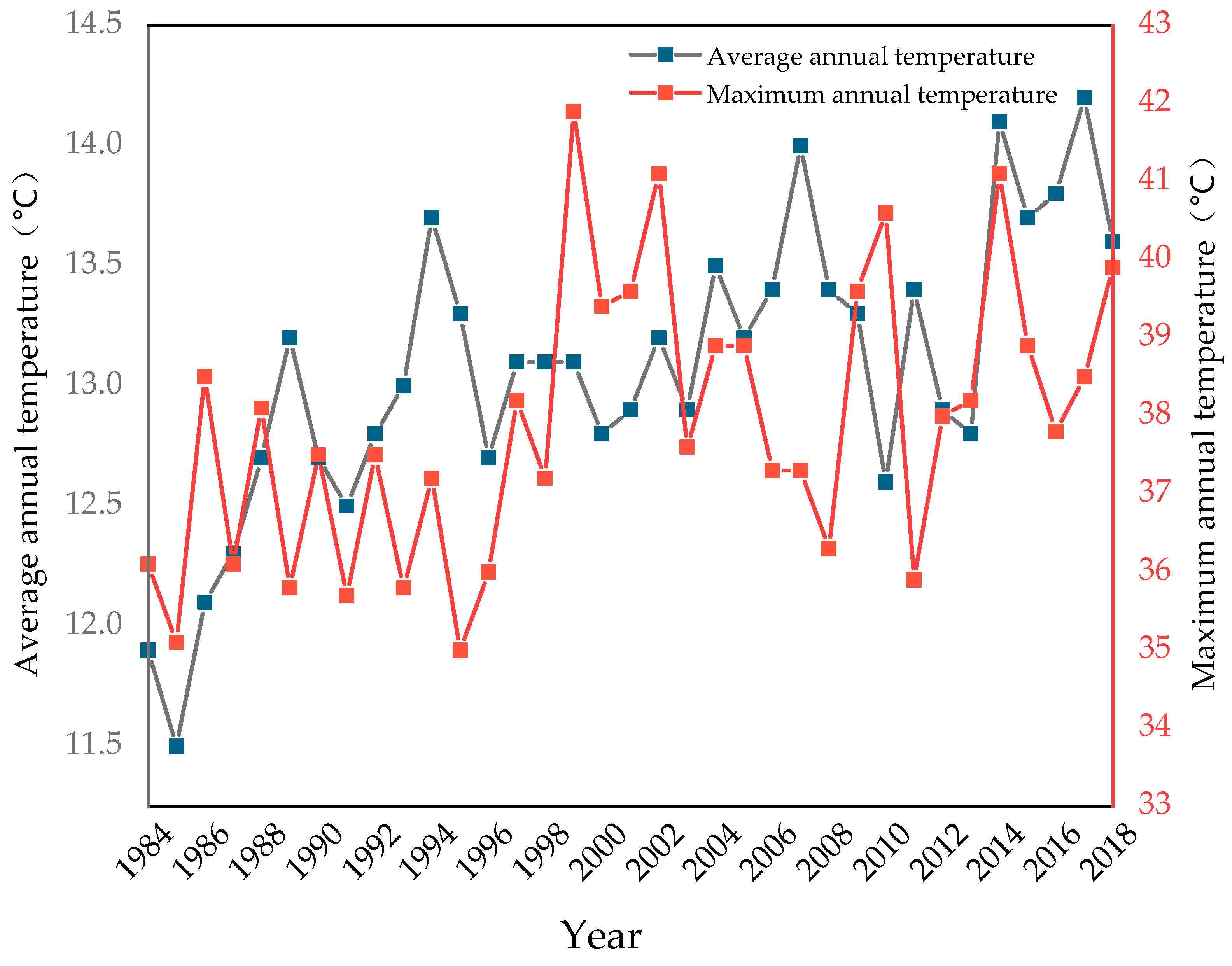 Sustainability 13 03335 g004 Sustainability 13 03335 g004