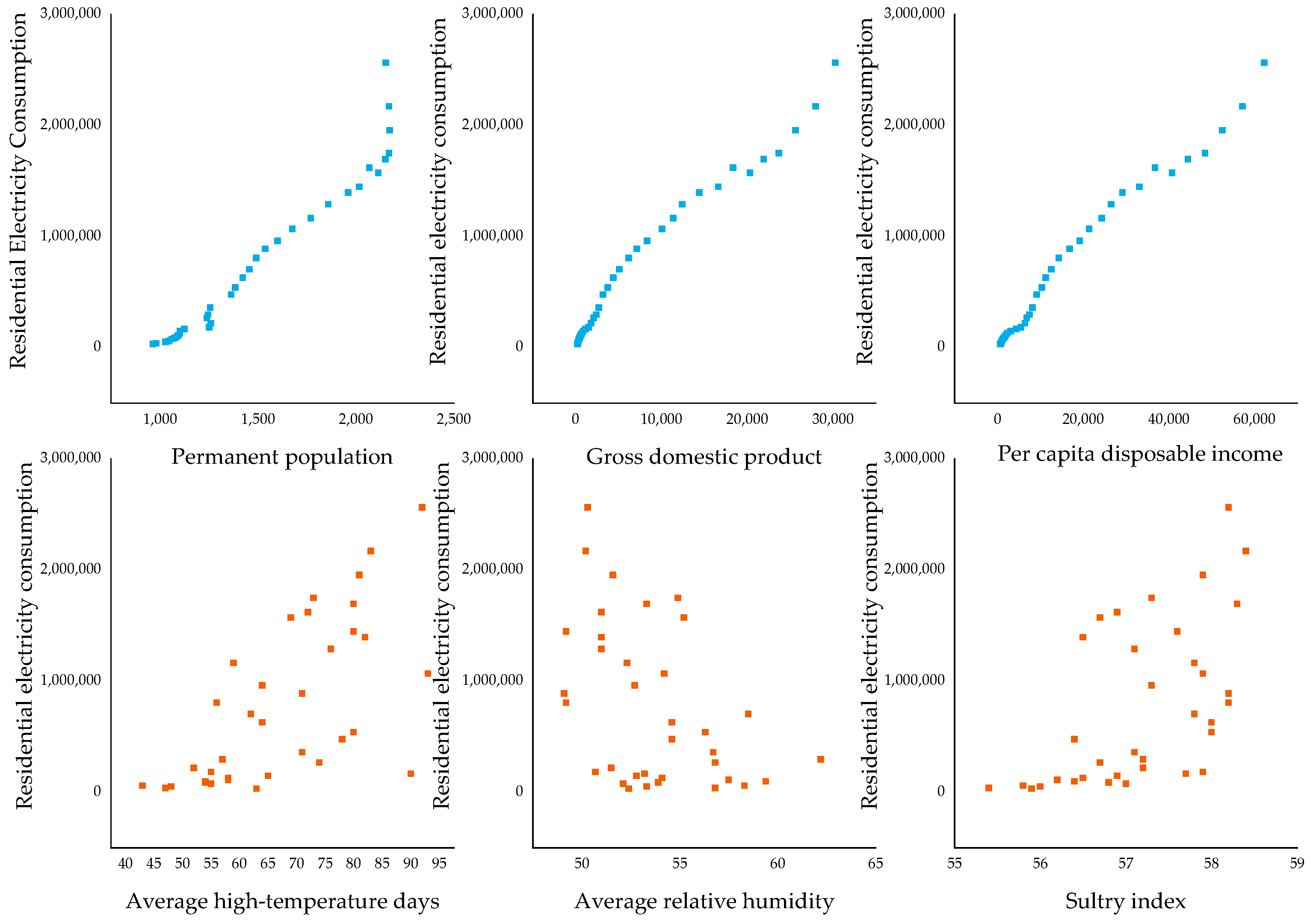 Sustainability 13 03335 g006 Sustainability 13 03335 g006