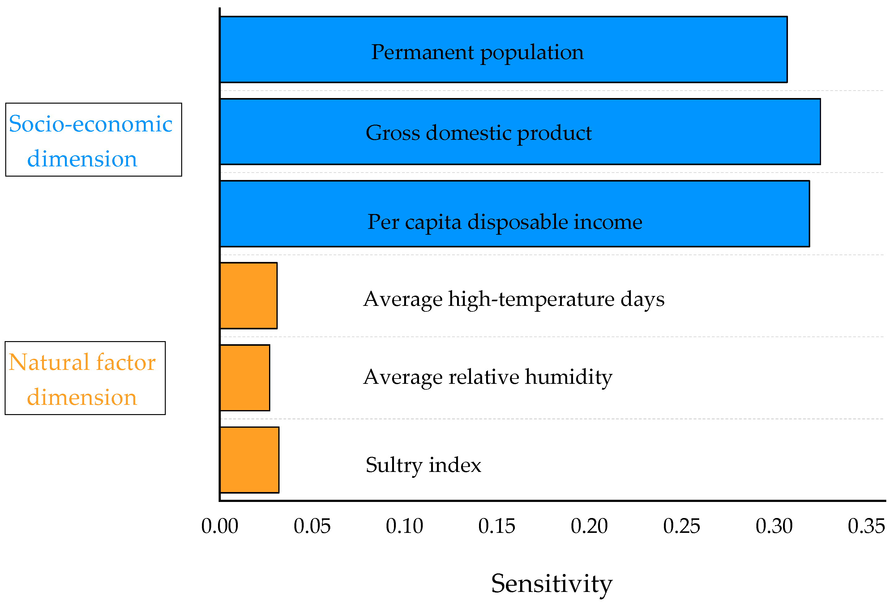 Sustainability 13 03335 g007 Sustainability 13 03335 g007