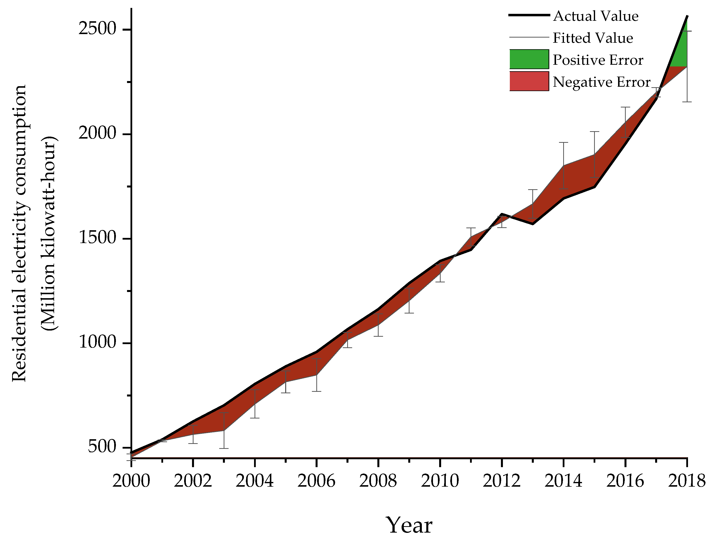 Sustainability 13 03335 g008 Sustainability 13 03335 g008