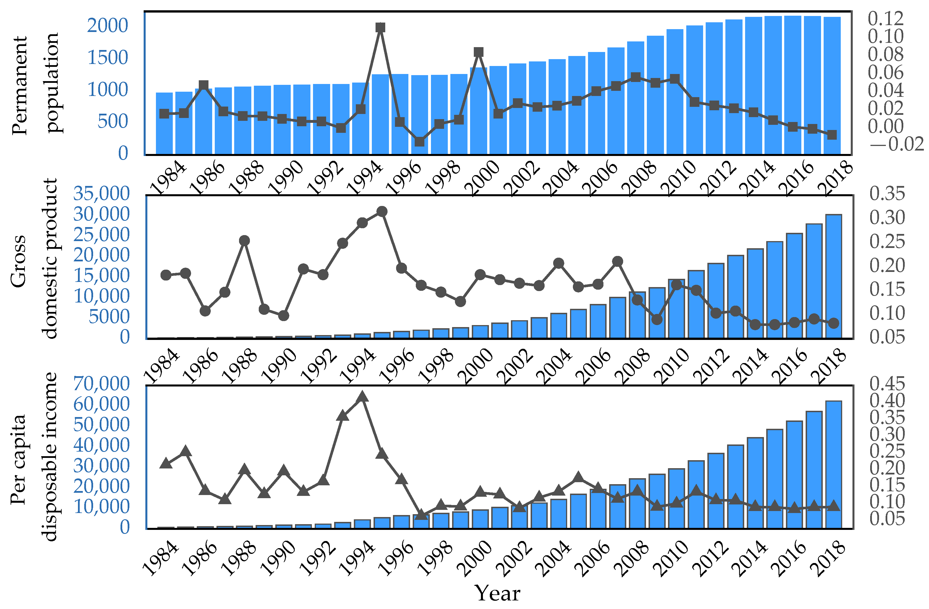 Sustainability 13 03335 g009 Sustainability 13 03335 g009