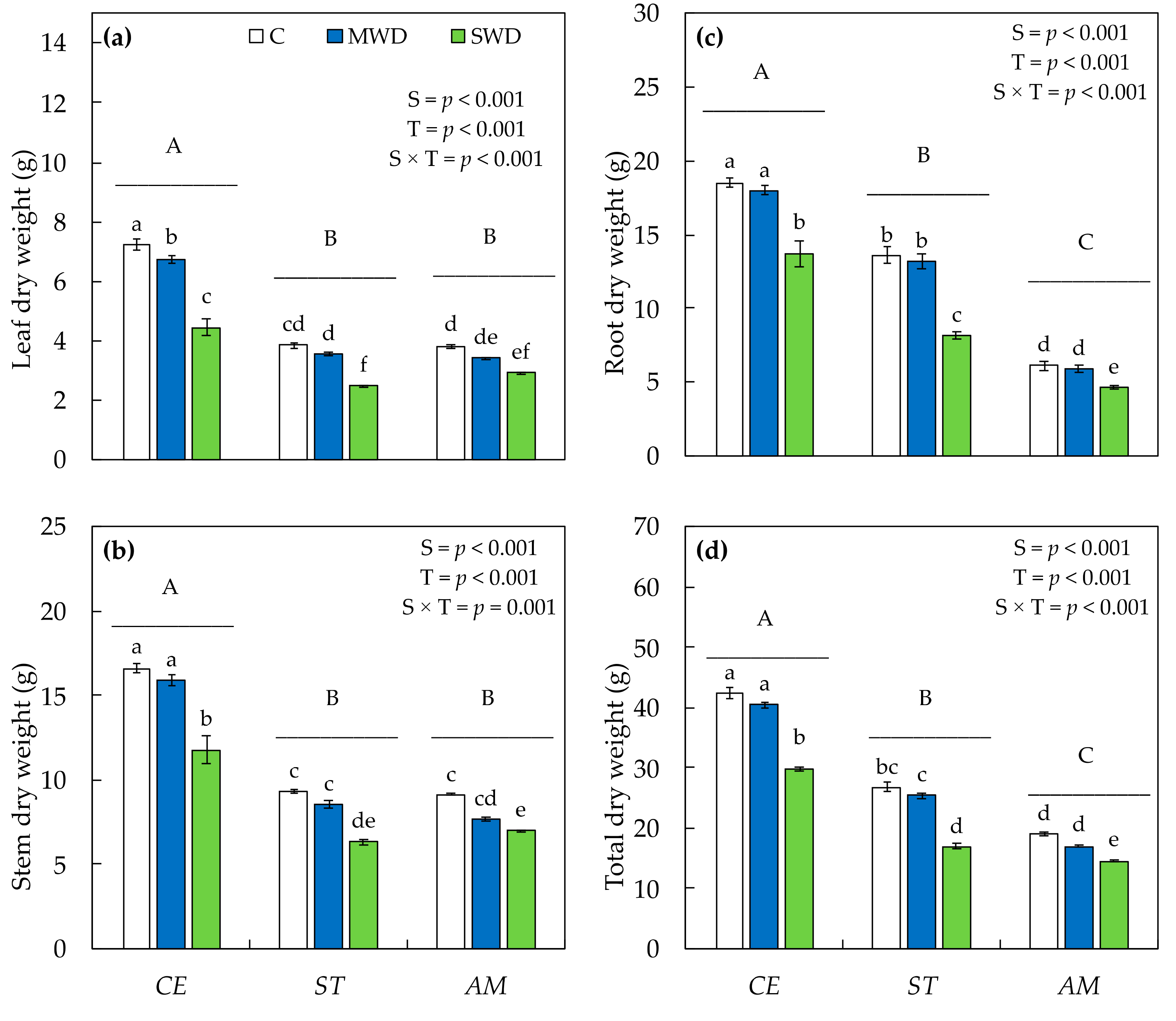 Sustainability 13 03336 g001